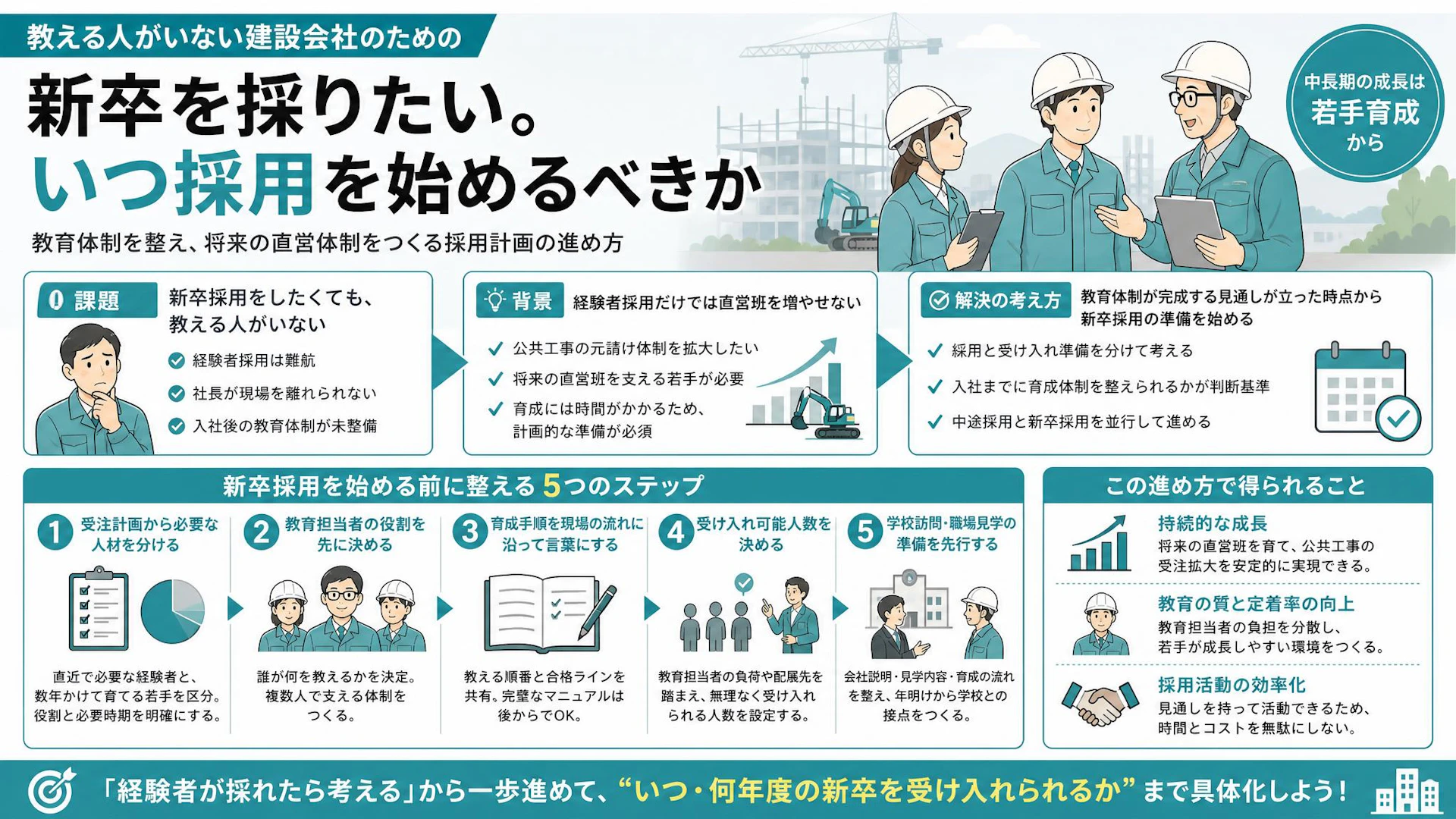 「教える人がいないから新卒を採れない」公共工事を目指す建設会社の受け入れ準備