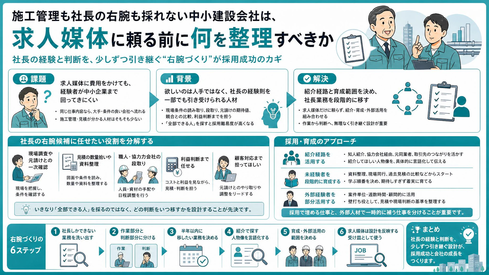 求人媒体では来ない施工管理経験者。6名の管工事会社が考えた「社長の右腕」採用の現実解