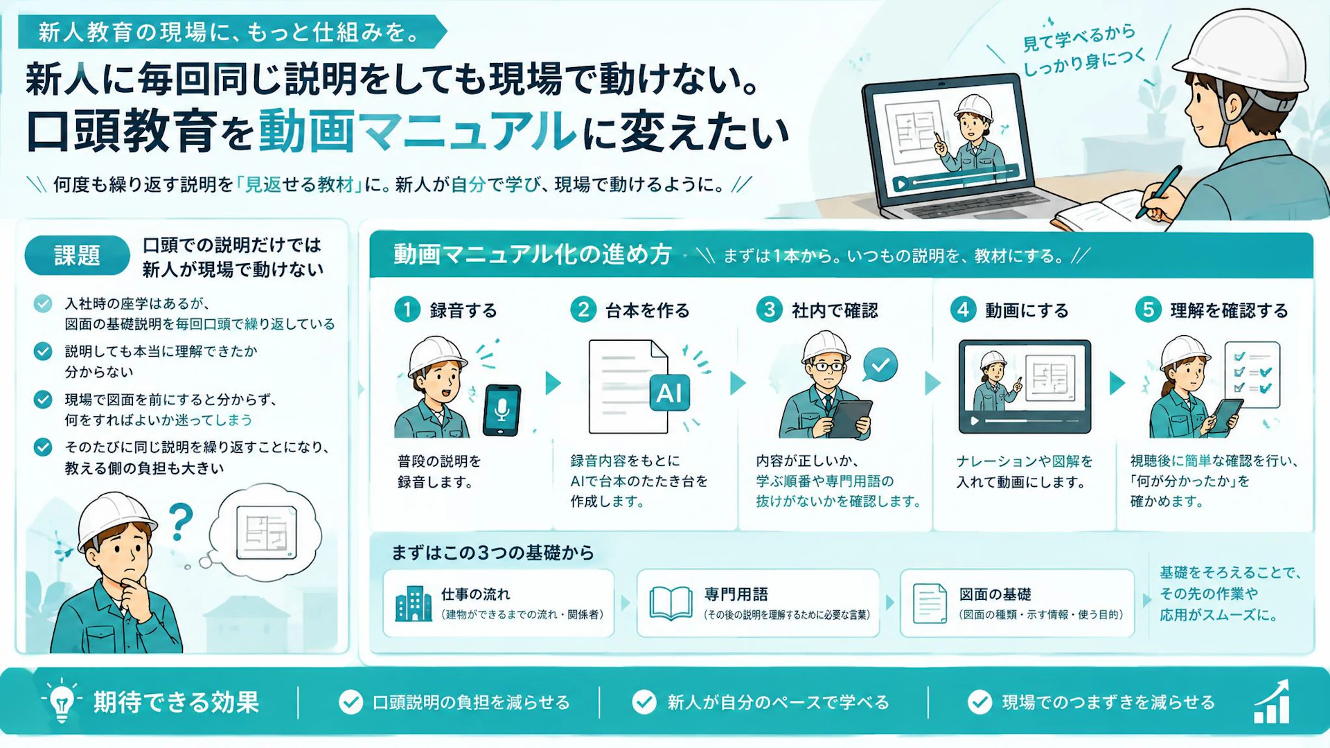 専門工事の新人教育、「分かりました」で終えていないか｜口頭説明をAIで動画教材に