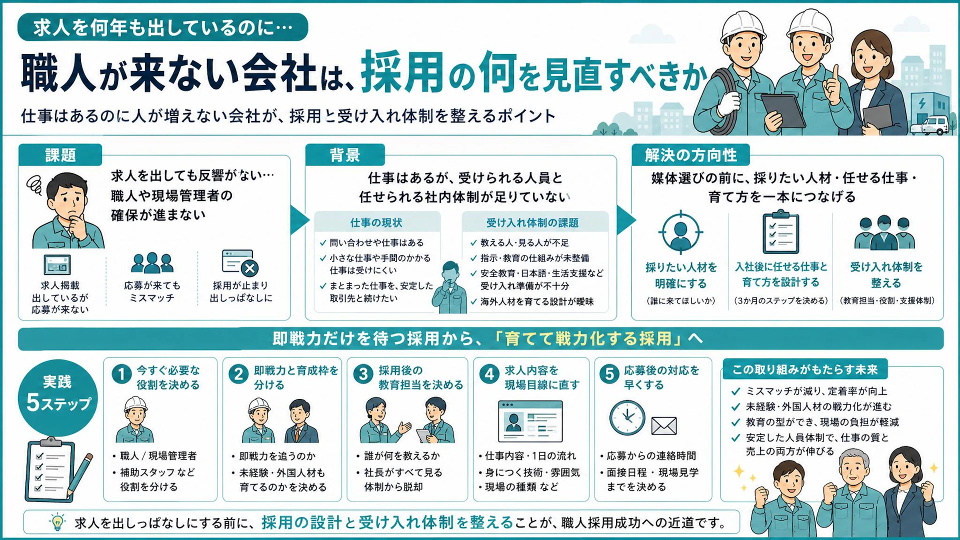 求人を何年出しても職人が来ない電気工事会社へ｜外国人採用の前に整える受け入れ体制