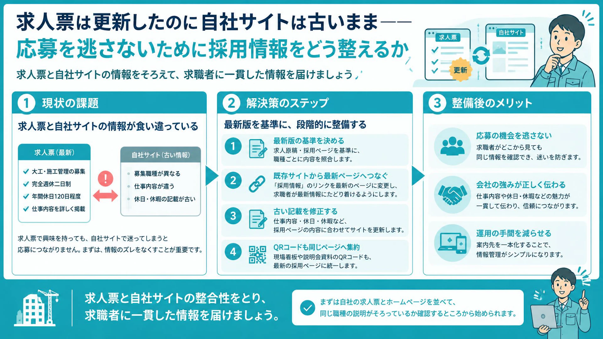 求人票は更新、ホームページは古いまま｜全面改修を待たずに採用情報をそろえる