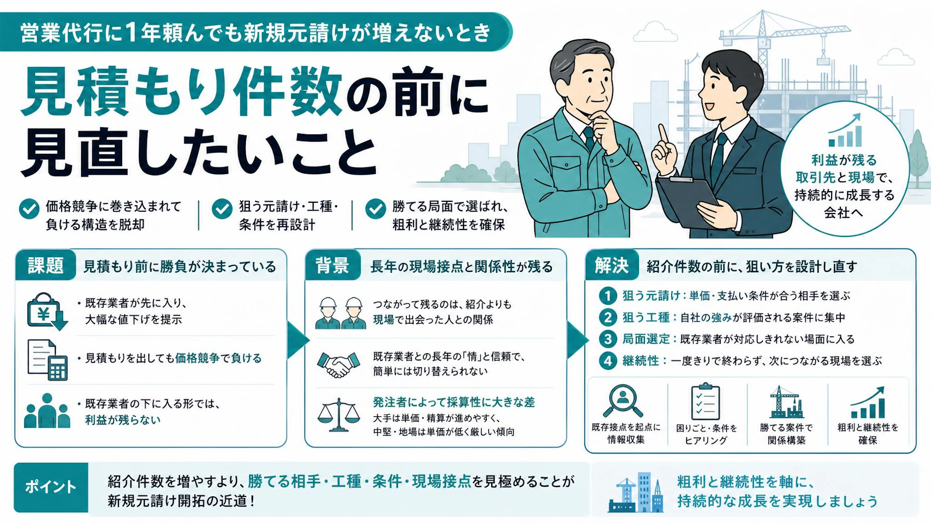 営業代行で元請け紹介を増やしても受注できない理由｜三重の老舗足場会社が見た価格競争の壁