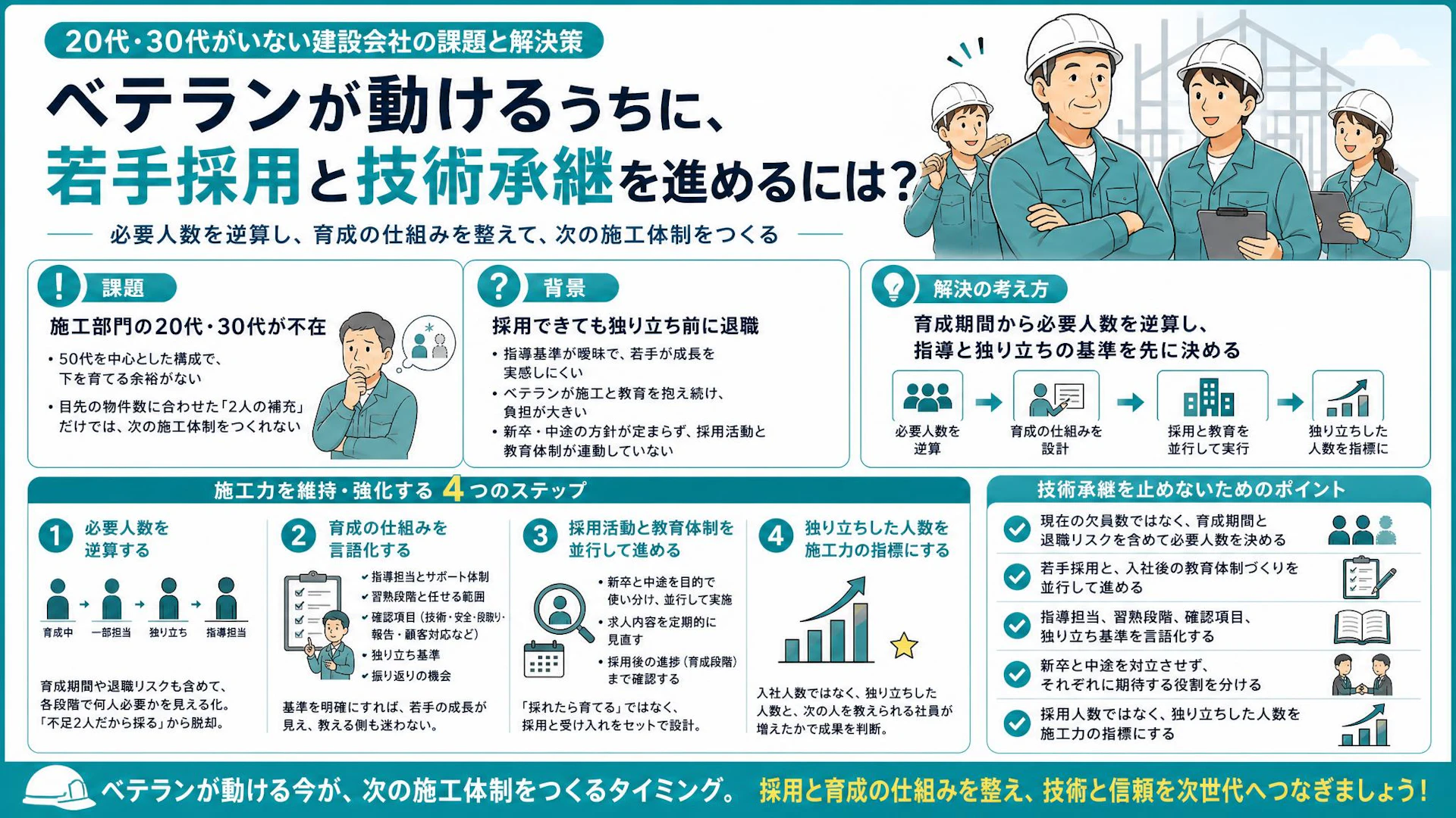 「あと2人」では世代交代できない｜20代・30代不在の建設会社が技術承継を止めない人員計画