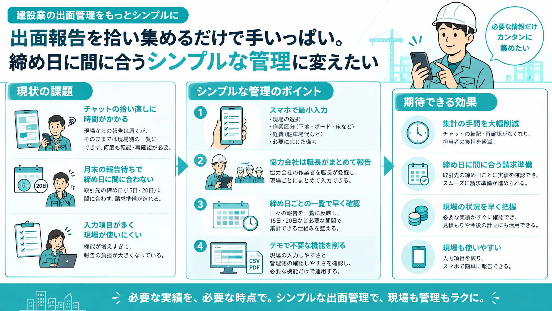 「月末まで待っていられない」出面管理の悩み｜チャット転記を減らす報告の整え方
