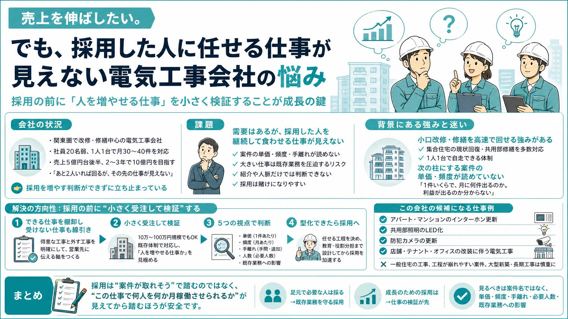採用した人を何で食わせる？売上10億を狙う電気工事会社が踏めなかった攻めの採用