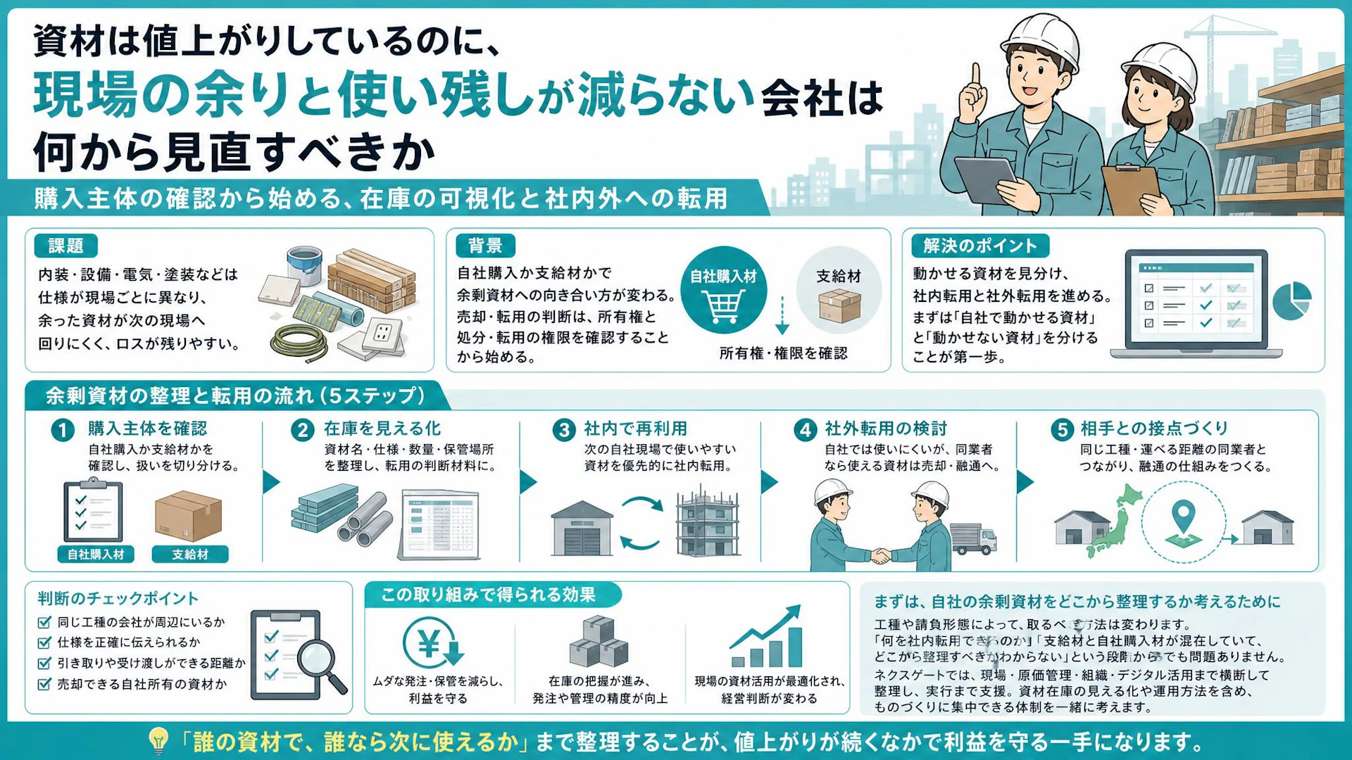 資材高なのに倉庫で眠る使い残し｜建設業の余剰資材は「誰の物か」から整理する