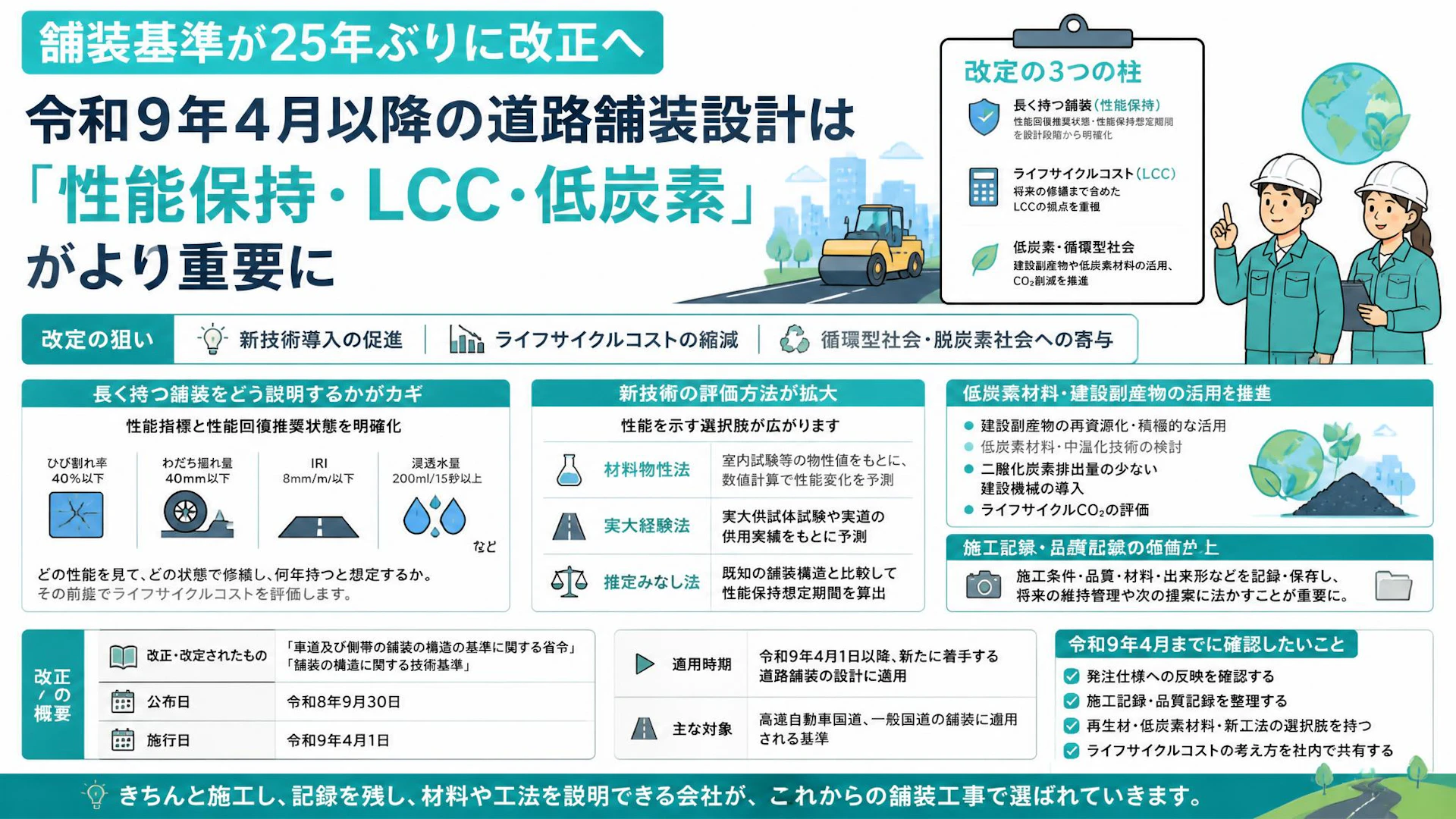 舗装基準が25年ぶりに改正へ。令和9年4月以降の道路舗装設計は「性能保持・LCC・低炭素」がより重要に