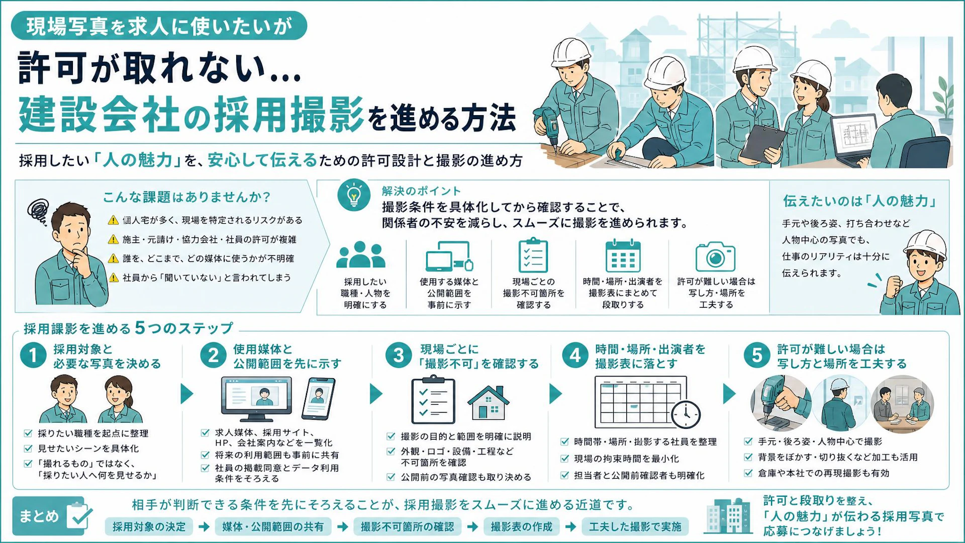 施主・元請け・社員、誰に何を確認する？住宅現場の採用写真を撮る5つの段取り