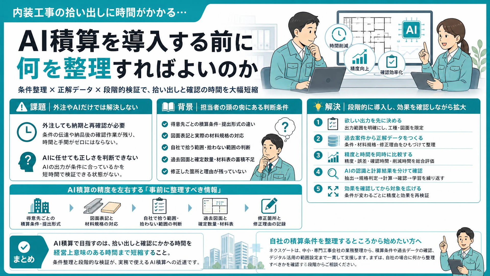 30階マンションの数量拾いに1週間。内装工事会社がAI積算で先に整えるべき正解データ