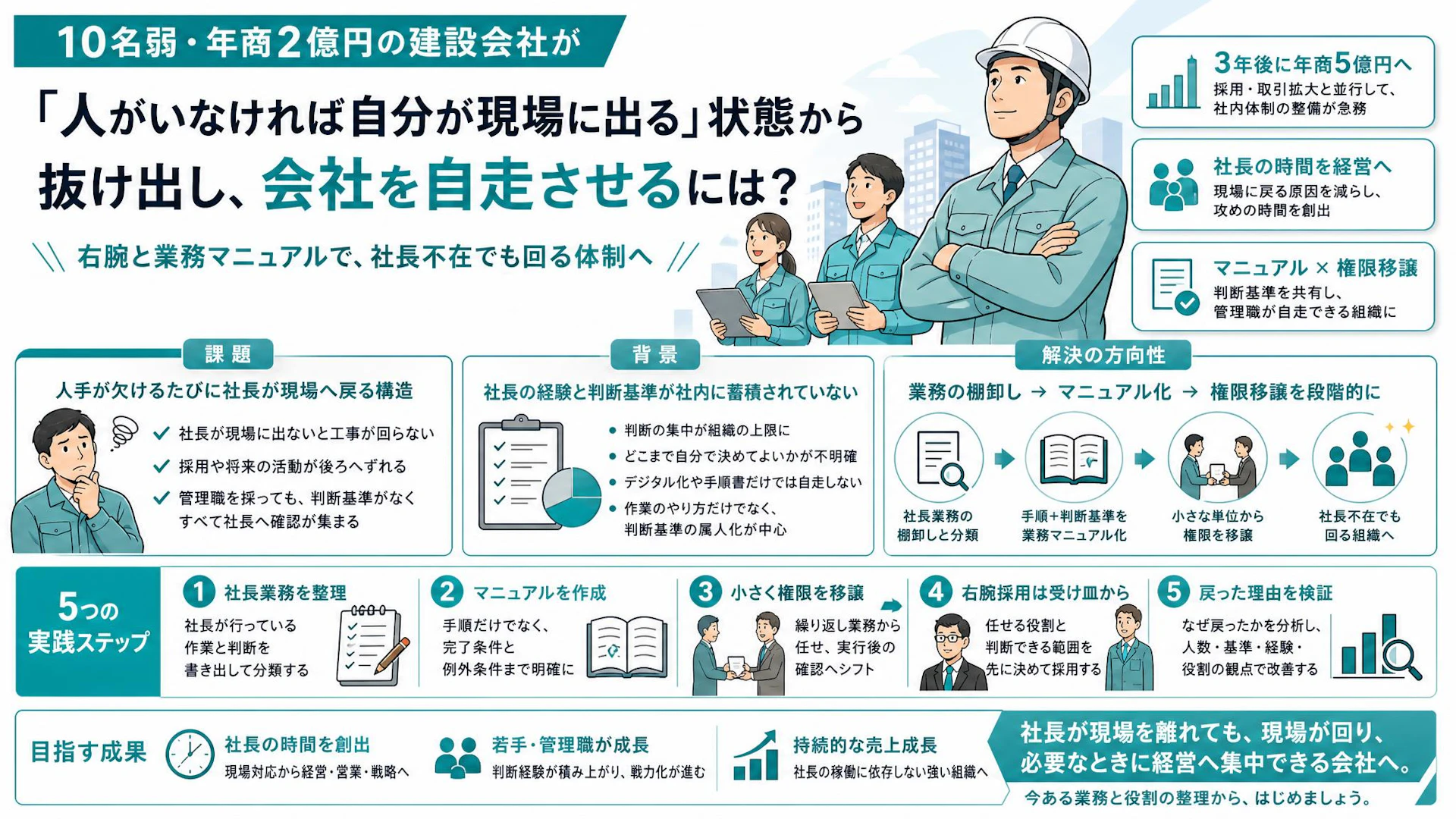 「人がいなければ社長が出る」から脱却｜電気工事会社を自走させる業務マニュアルと権限移譲
