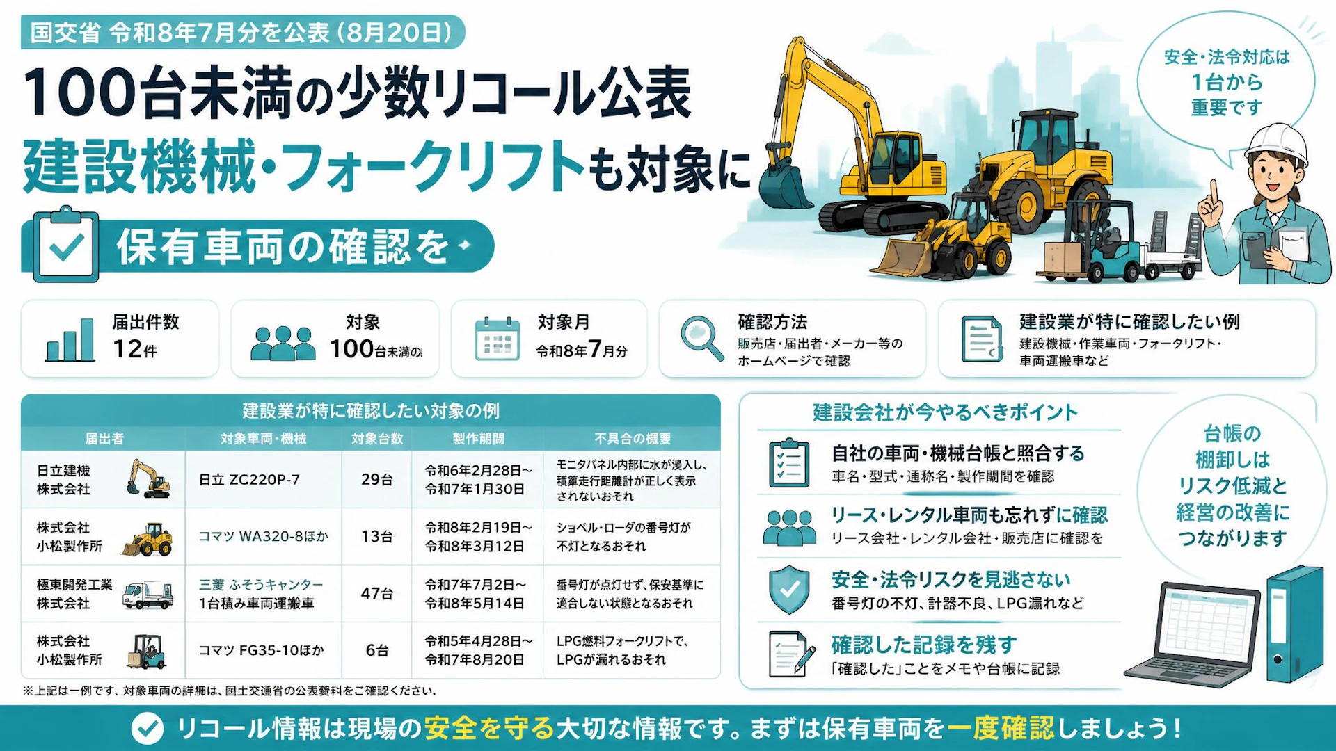 100台未満の少数リコール公表、建設機械・フォークリフトも対象に｜保有車両の確認を