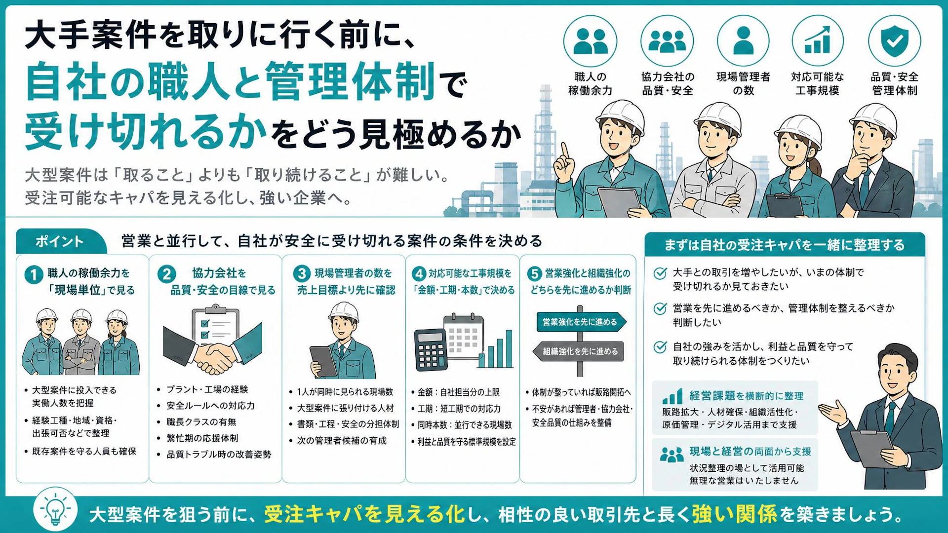 大手案件は取った後が怖い｜30名弱の専門工事会社が先に見るべき受注キャパと現場管理