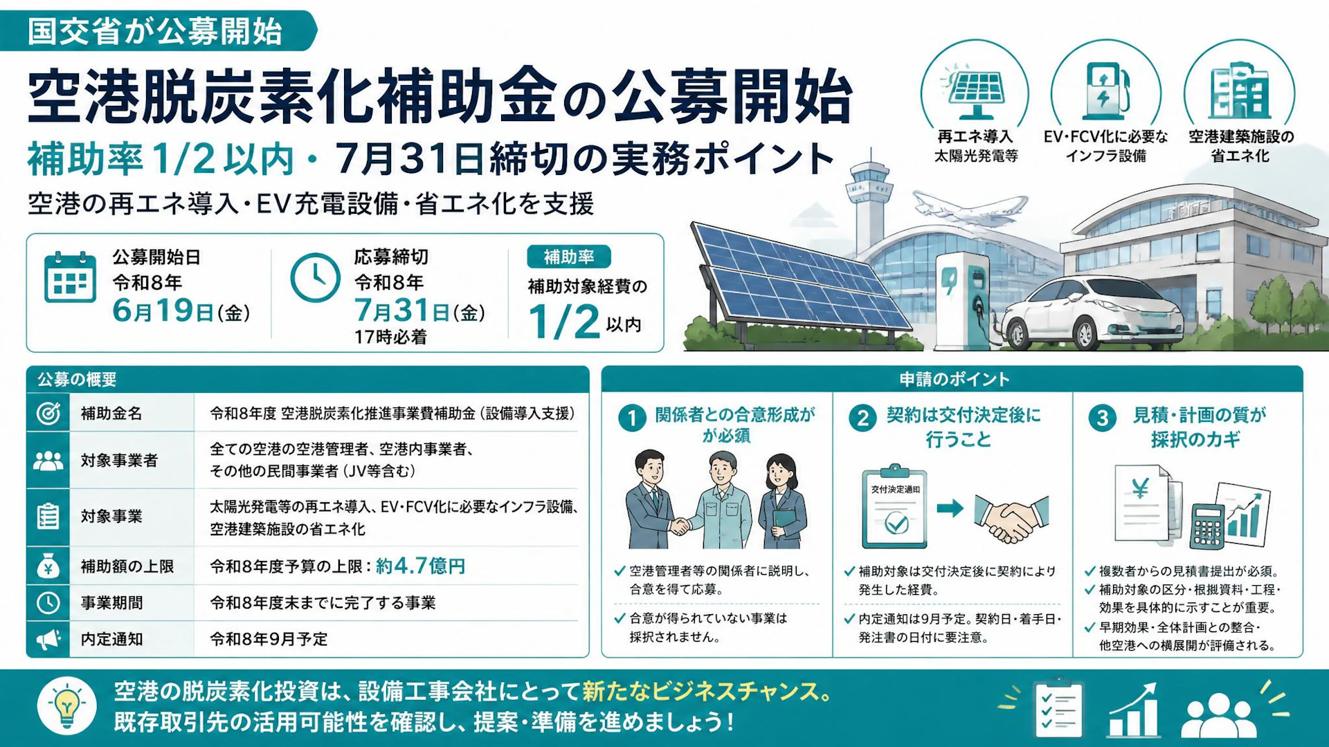空港脱炭素化補助金の公募開始。設備工事会社が見ておきたい補助率1/2・7月31日締切の実務ポイント