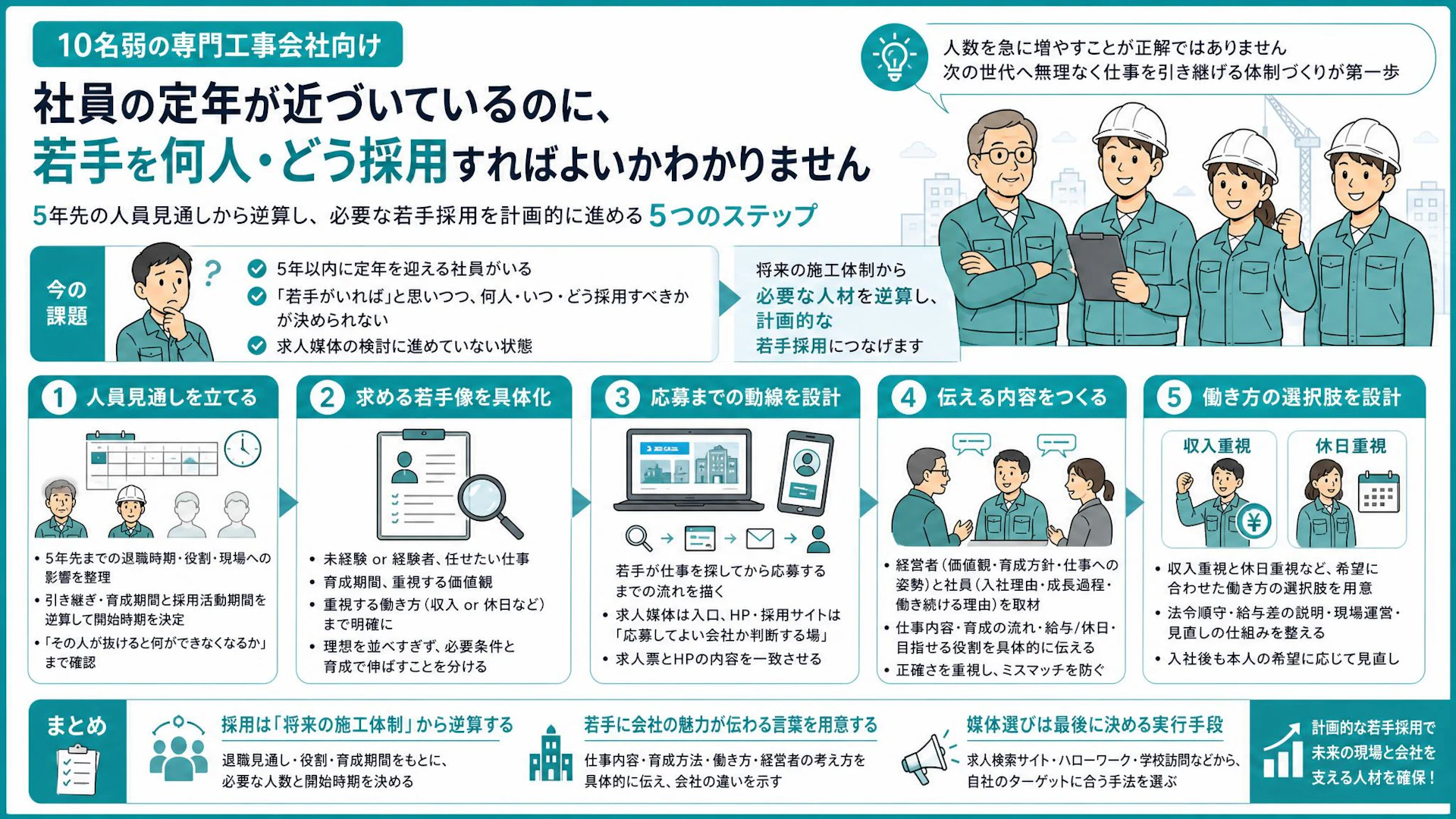 「若手がいれば」で止まる10名弱の専門工事会社へ｜5年先の定年から逆算する採用計画