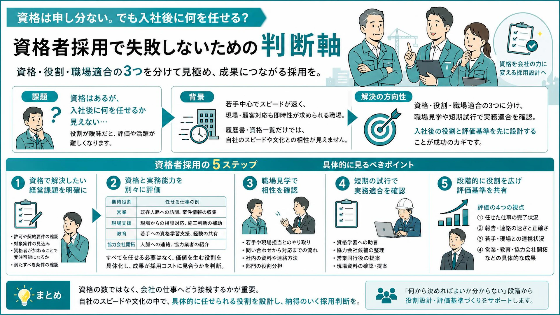 「欲しいのは資格。でも任せる仕事がない」大型案件を前にした建設会社の資格者採用