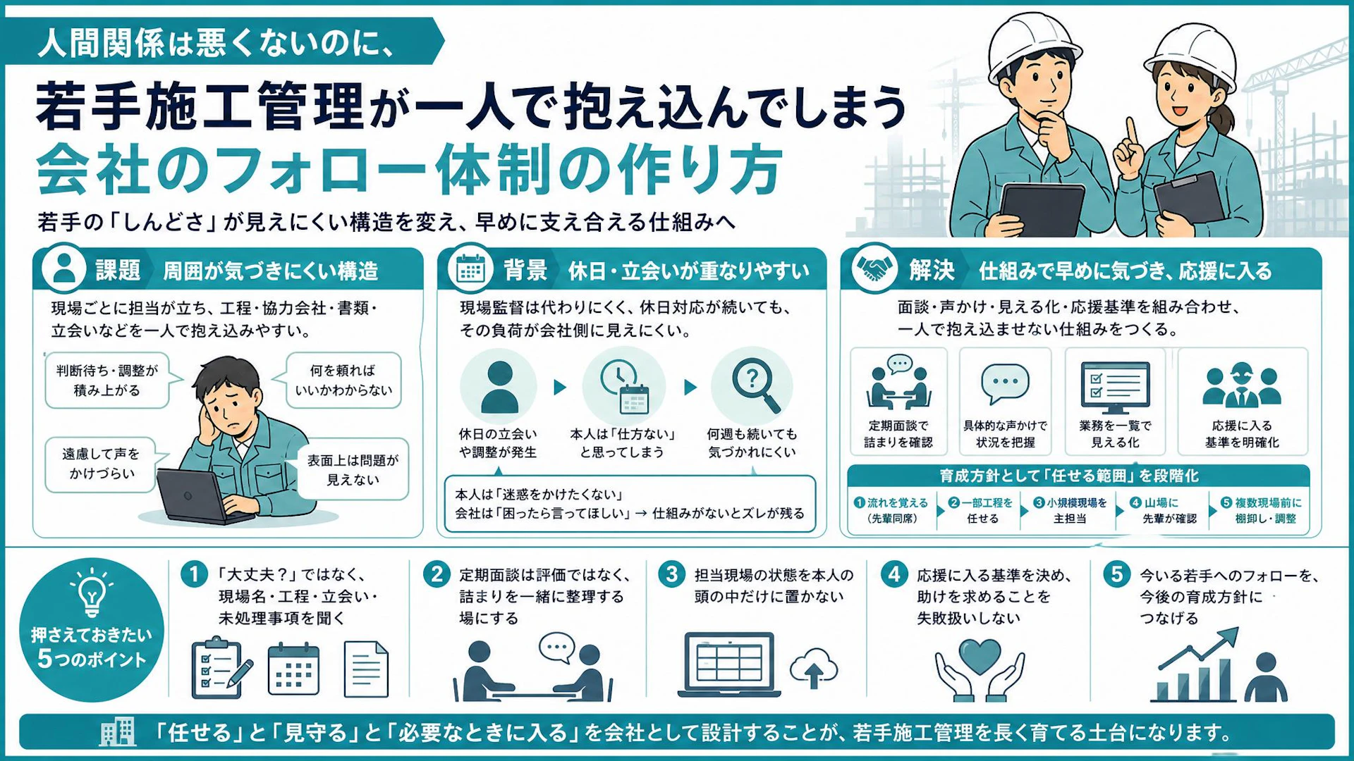 「大丈夫です」を信じると遅い。若手施工管理が抱え込む専門工事会社のフォロー設計