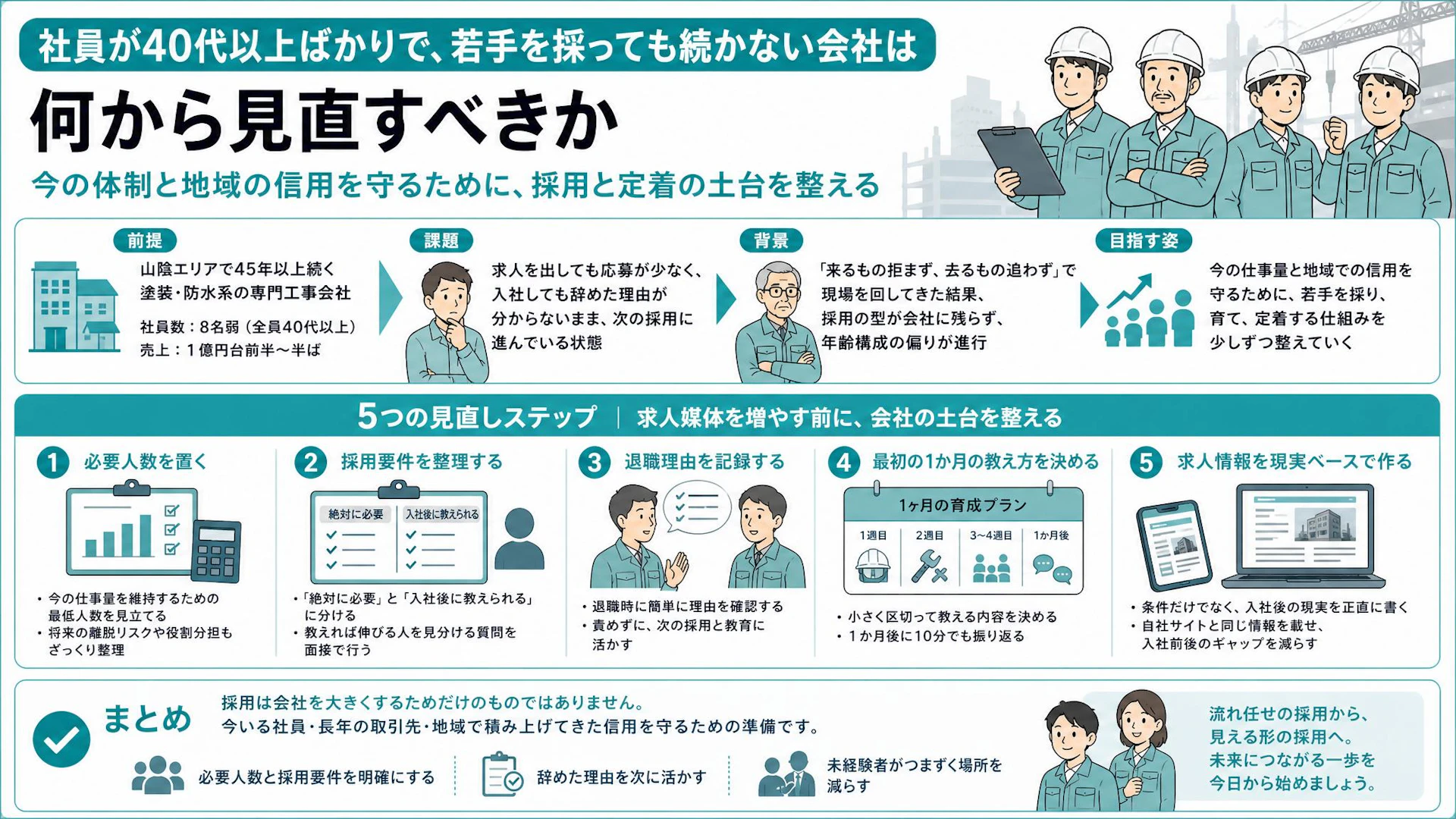 全員40代以上の専門工事会社が若手採用で最初に整えるべきこと｜「辞めた理由が分からない」を減らす5手順