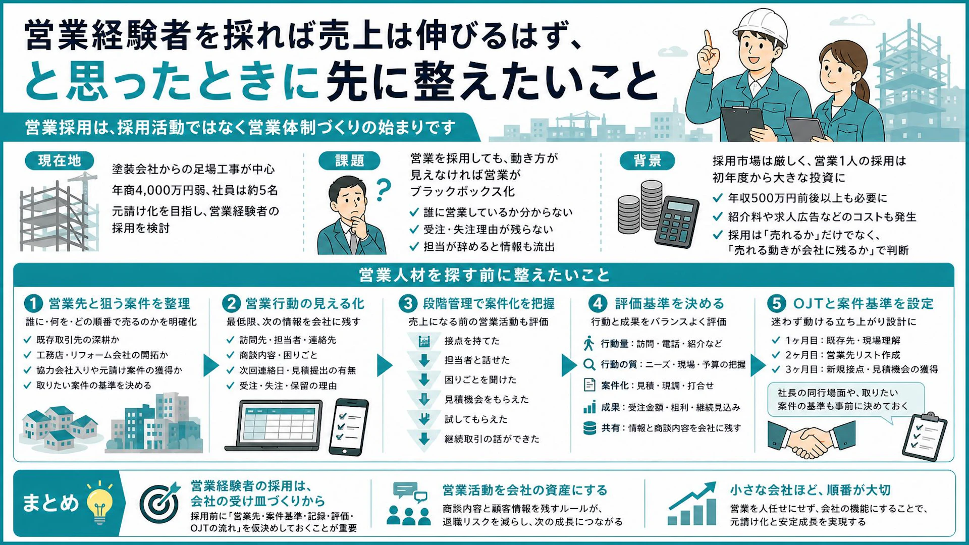 足場工事会社が営業経験者を採る前に決めること｜年商4,000万円弱で元請け化を狙う社長の盲点