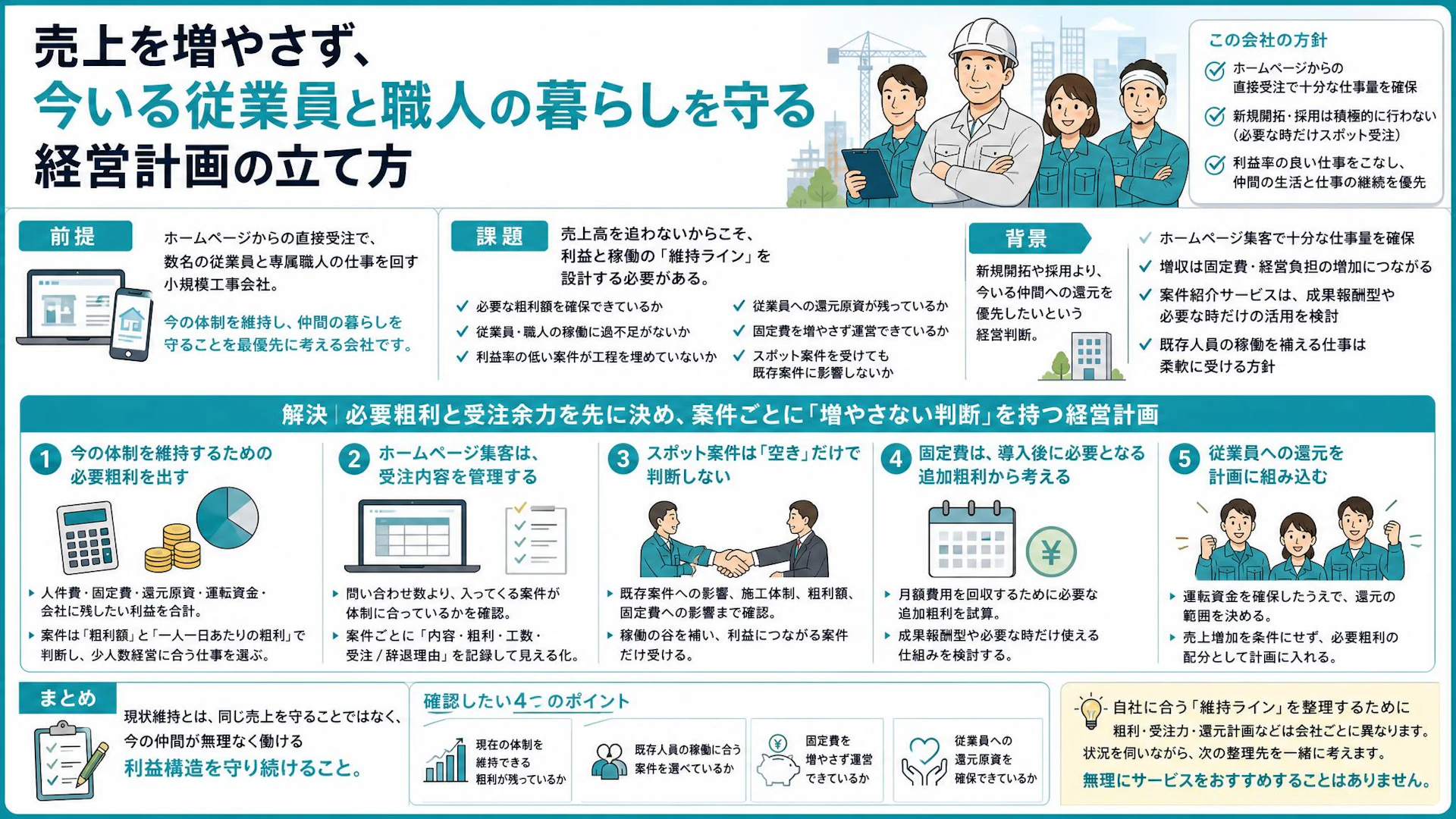 売上を増やさない建設会社の経営計画｜粗利と稼働で守る「今いる仲間の生活」