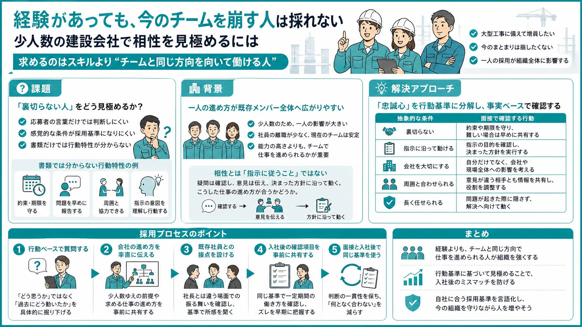 「裏切らない人」をどう見抜く？少人数の建設会社が面接で見るべき行動基準