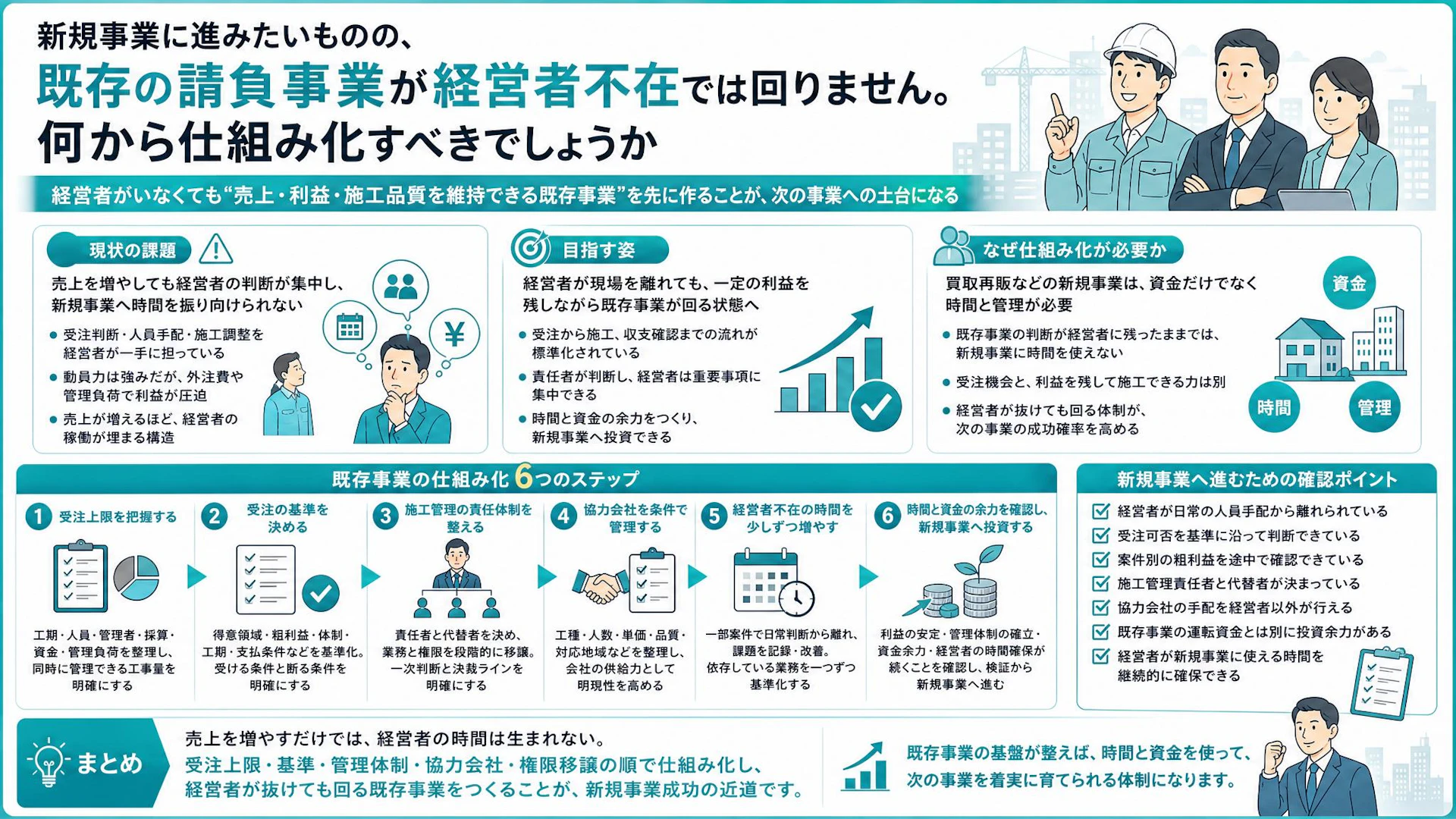 「売上はあるのに社長の時間が空かない」建設会社が新規事業前に整える既存事業の仕組み化