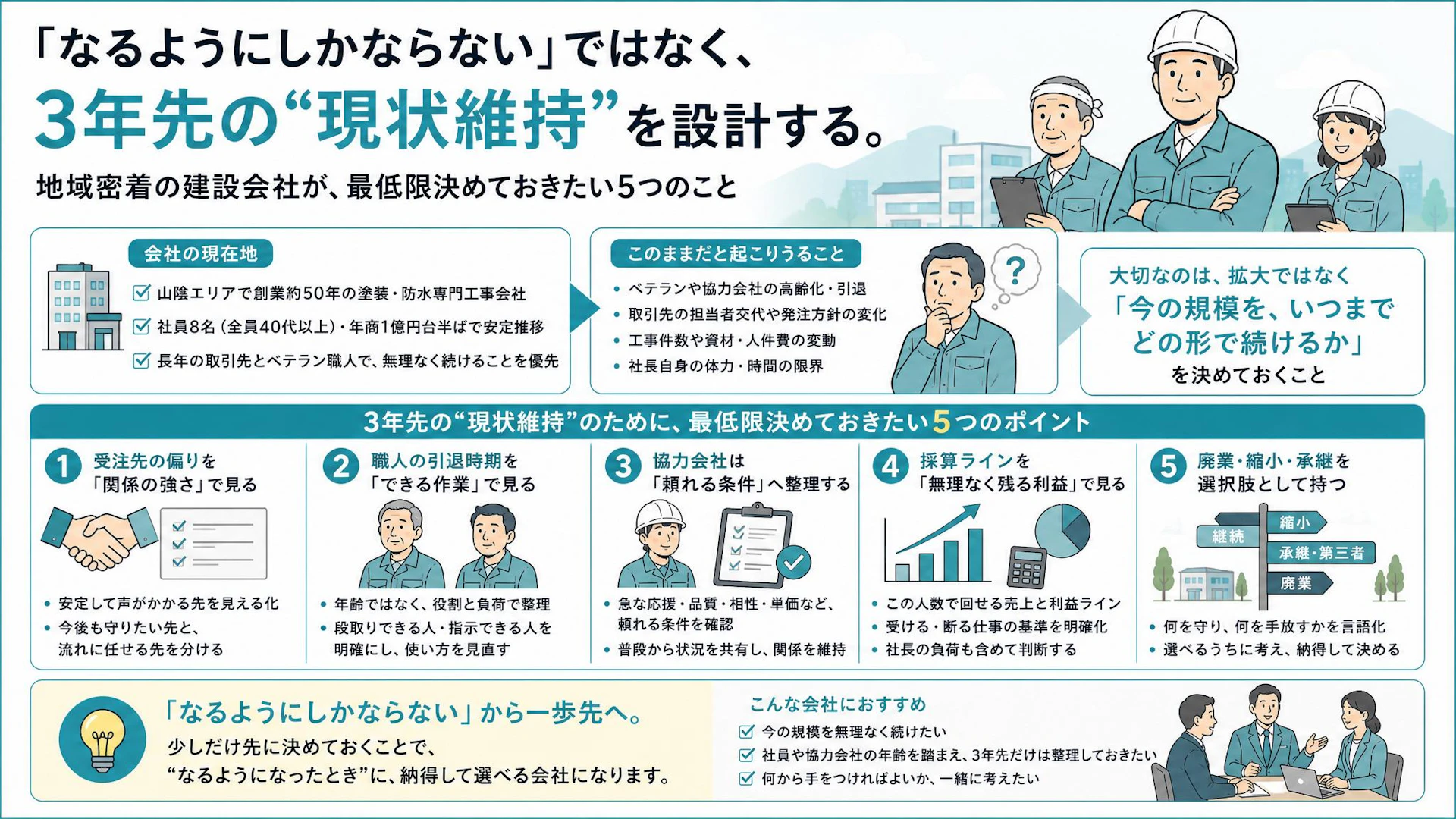 「なるようにしかならない」で会社を畳まないために｜8名規模の専門工事会社が決める3年先の現状維持経営