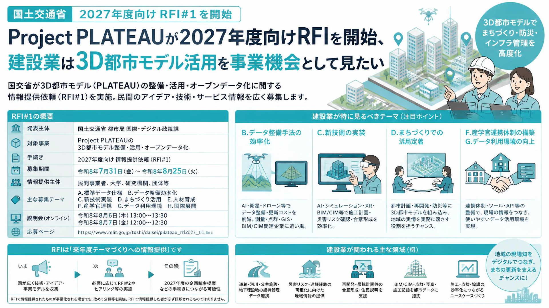 Project PLATEAUが2027年度向けRFIを開始、建設業は3D都市モデル活用を事業機会として見たい