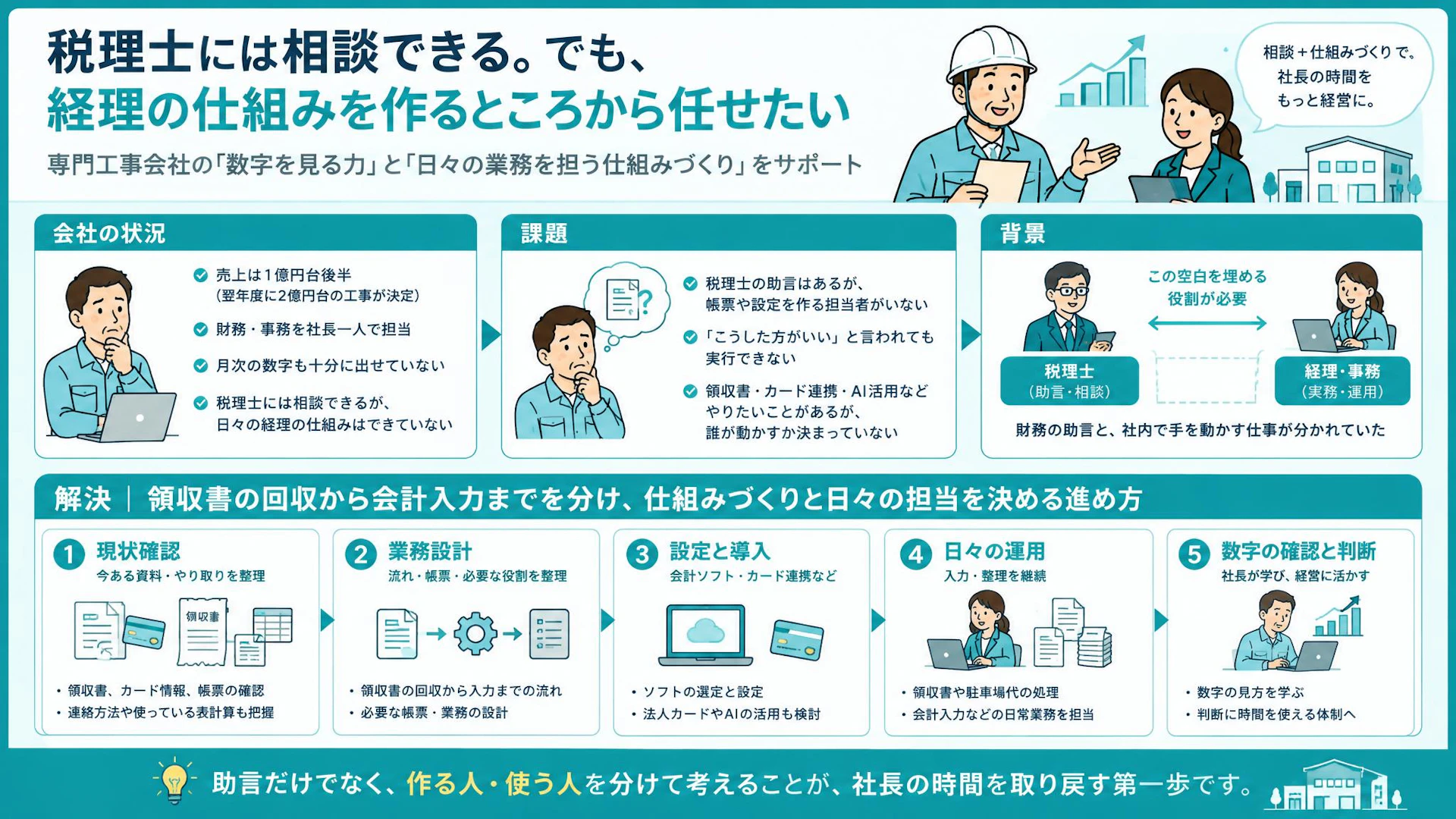 税理士はいるのに経理が手放せない｜建設会社が決めたい「作る人」と「回す人」