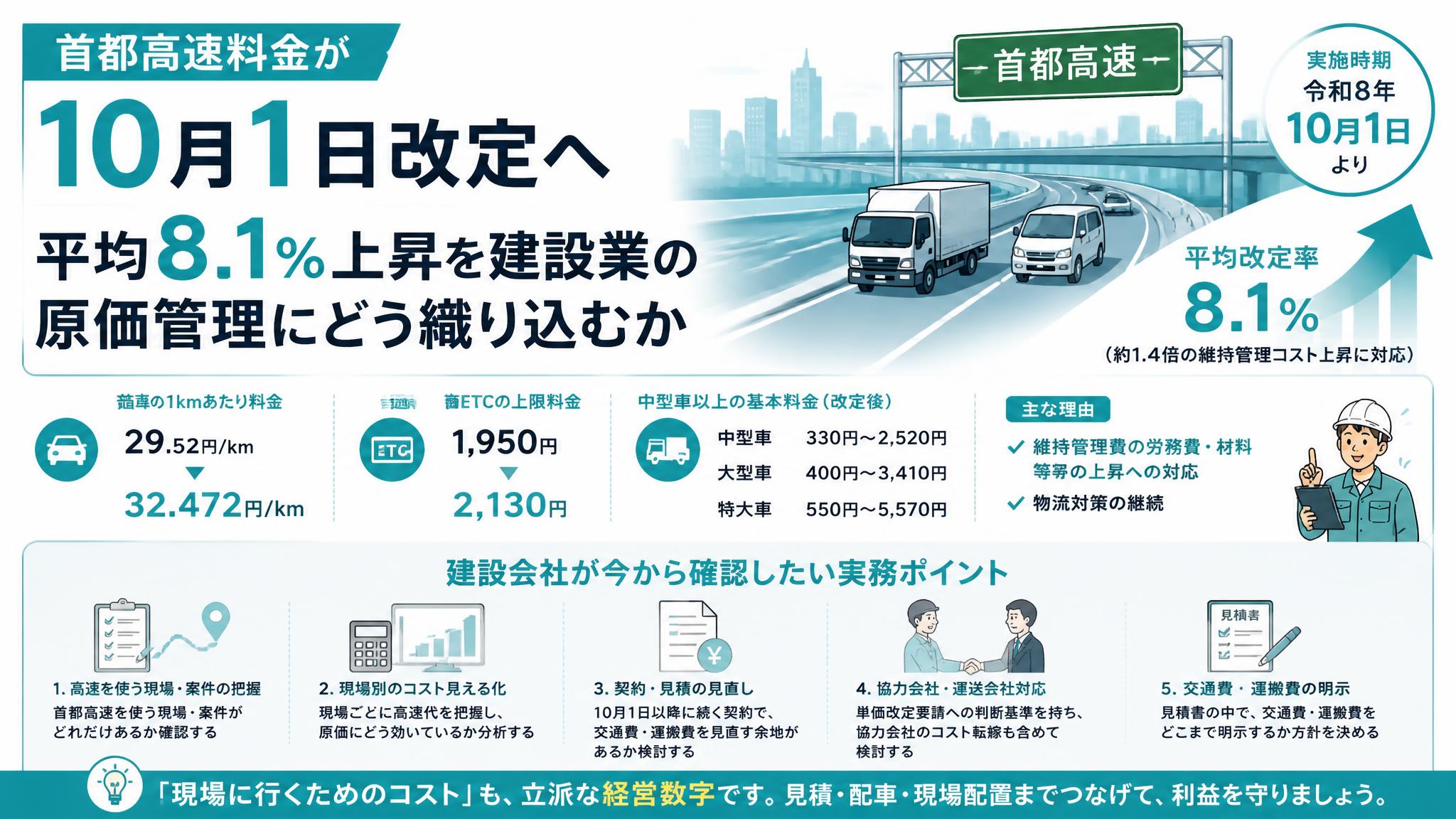 首都高速料金が10月1日改定へ。平均8.1％上昇を建設業の原価管理にどう