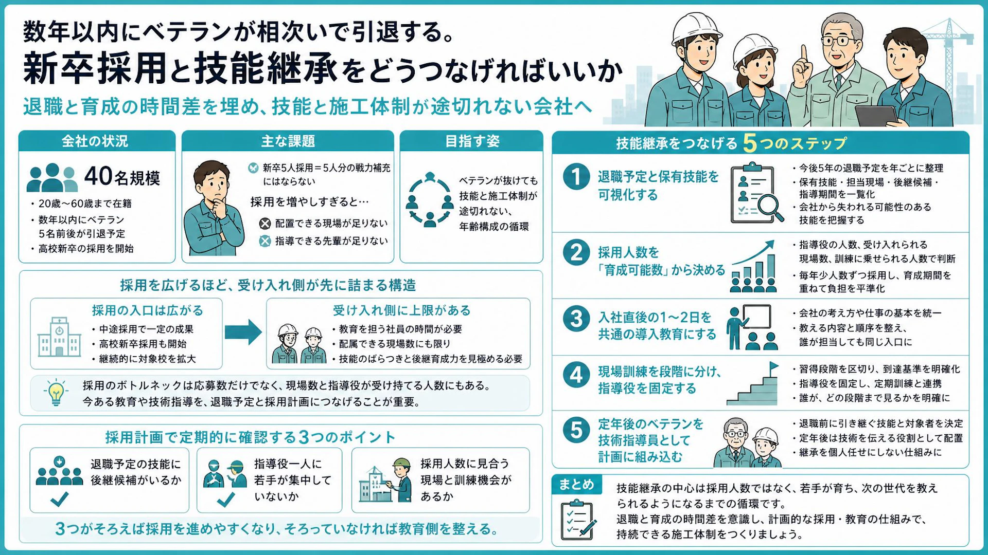 ベテラン5人の退職を新卒5人では埋められない｜専門工事会社の技能継承5ステップ