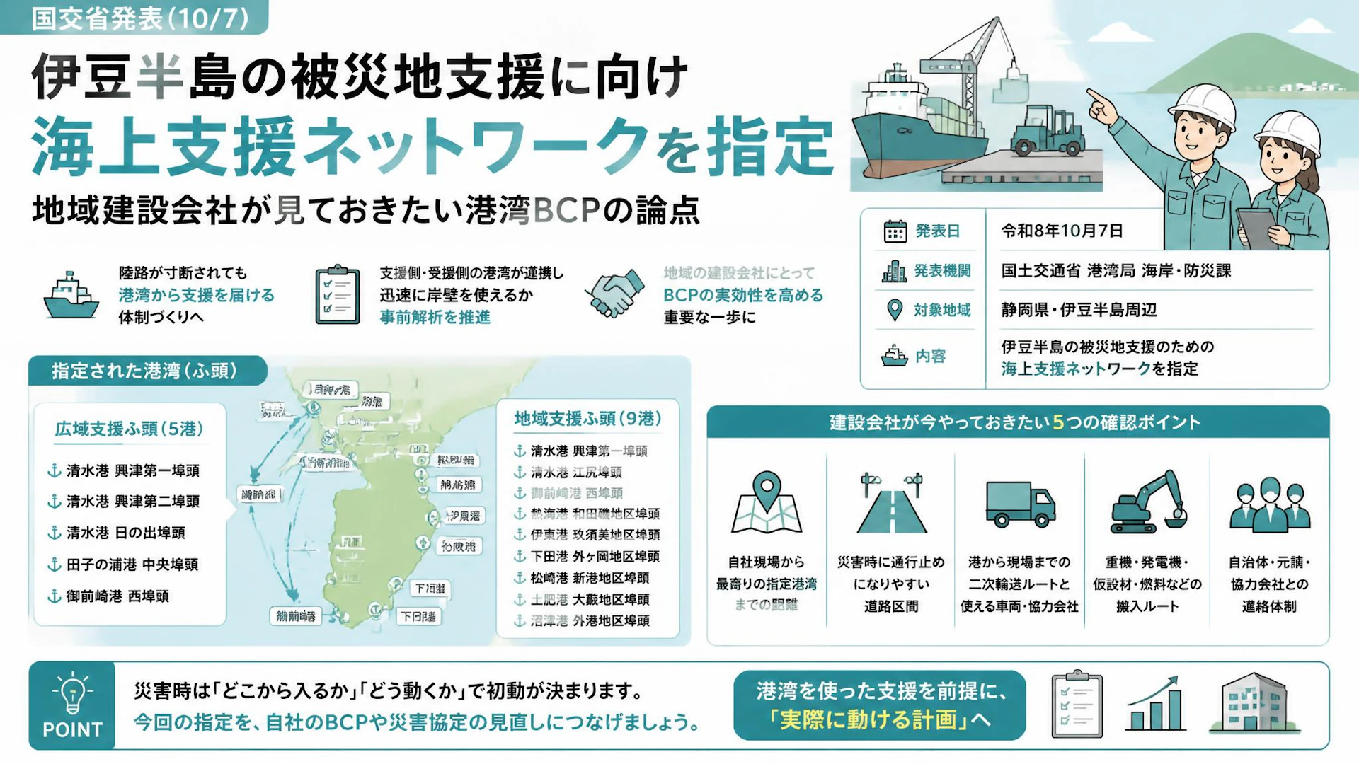 伊豆半島の被災地支援に向け海上支援ネットワークを指定　地域建設会社が見ておきたい港湾BCPの論点