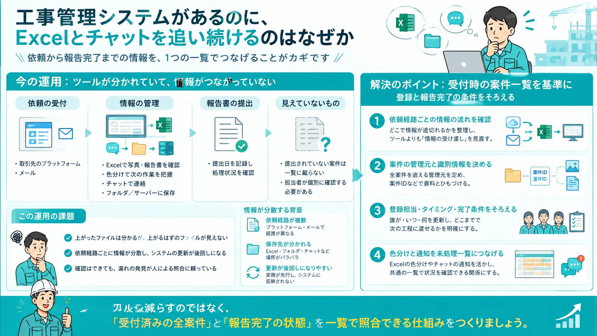 登録漏れに「気づかない」—工事管理システムとExcelで未提出案件が見えない理由