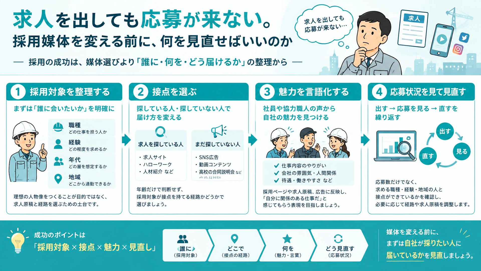 建設業の求人に応募が来ない…媒体を変える前に決めたい「誰を採るか」