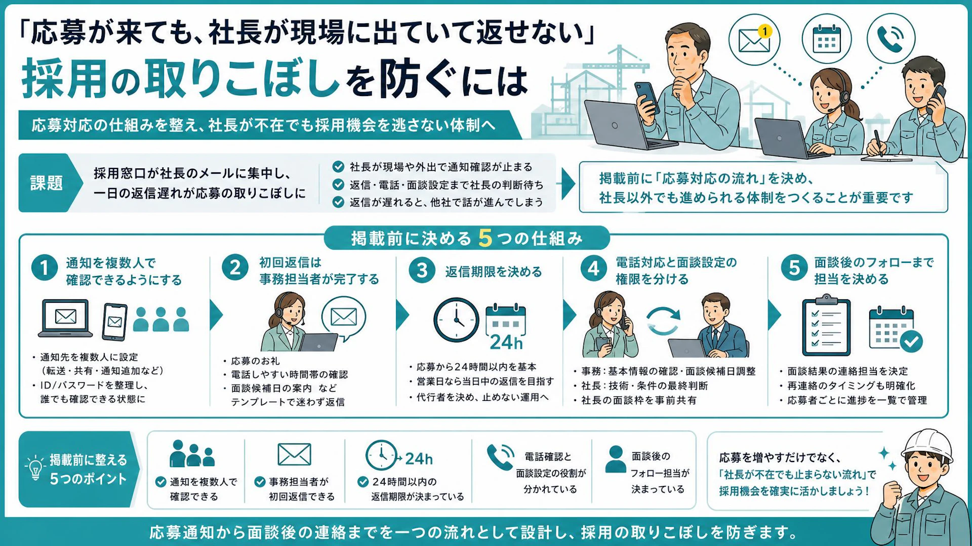 応募メールが社長で止まる｜建設会社が採用の取りこぼしを防ぐ24時間返信体制