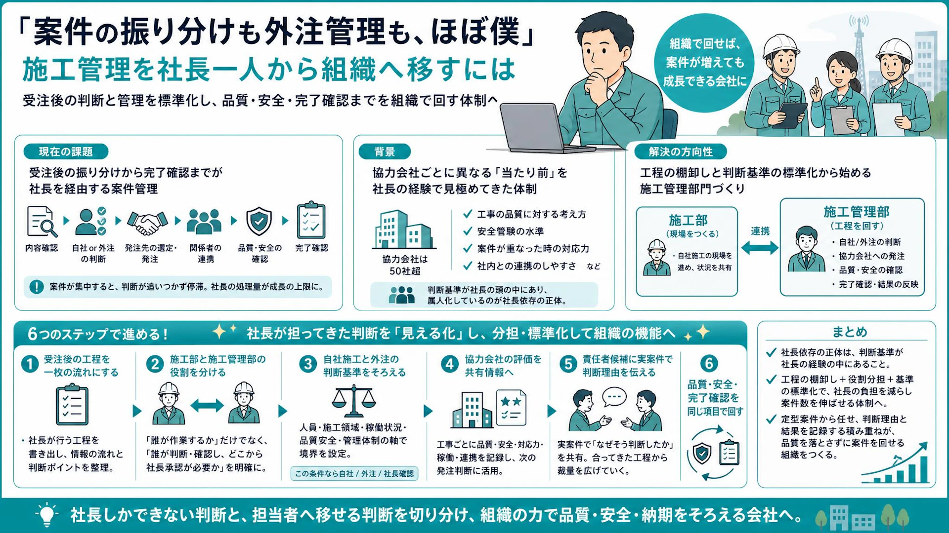 協力会社50社でも案件管理は社長頼み――施工管理部門をつくる6つの手順