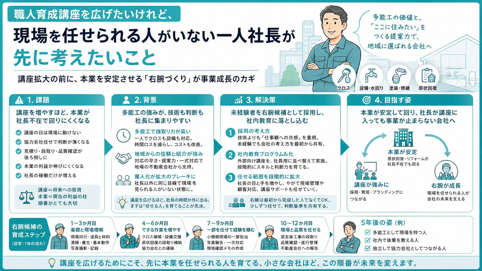 社長が講座に立つほど現場が止まる会社へ｜職人育成と右腕採用の順番