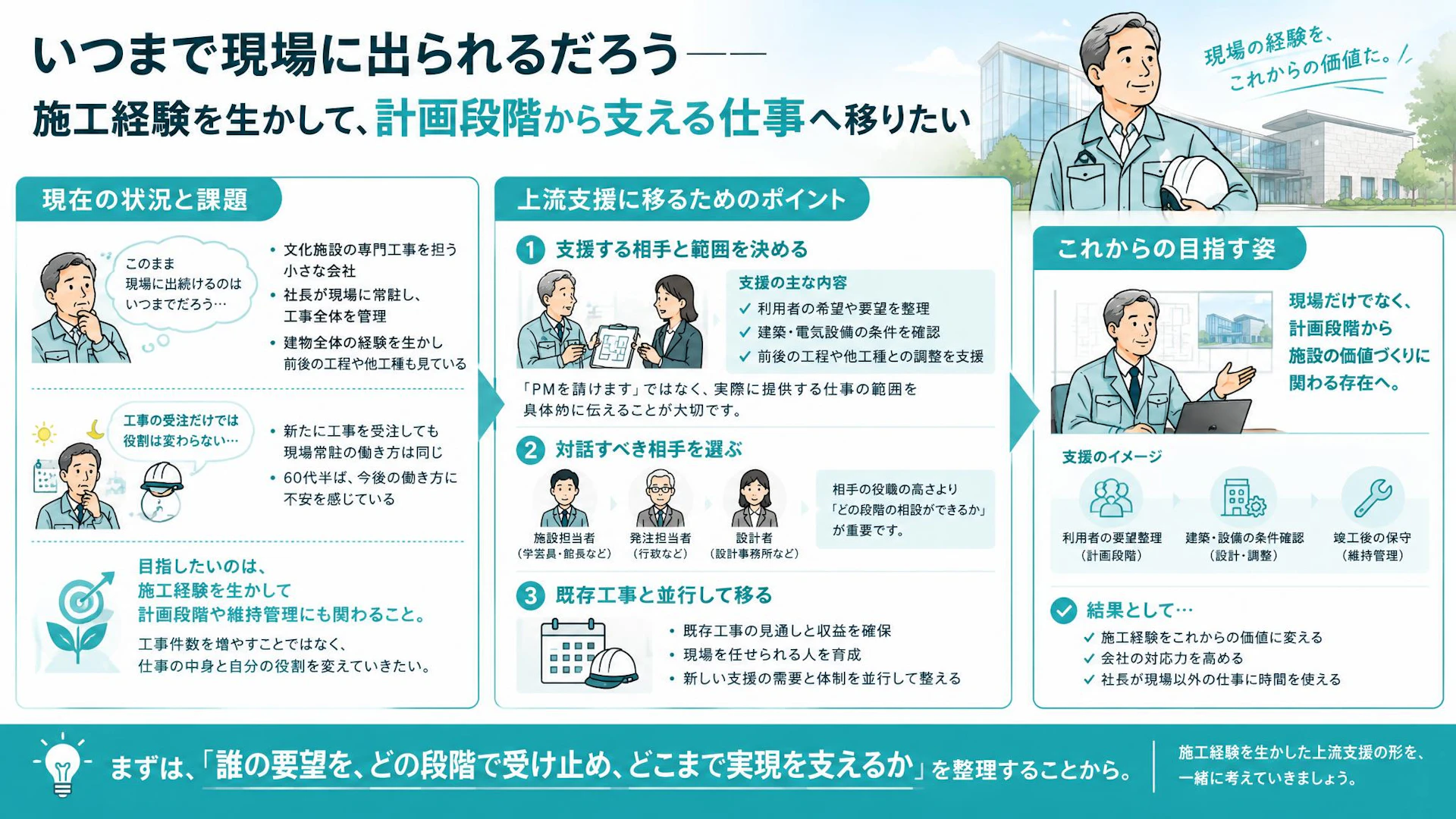 「あと何年、現場に出られるのか」60代社長が施工経験を生かして計画支援へ移るには