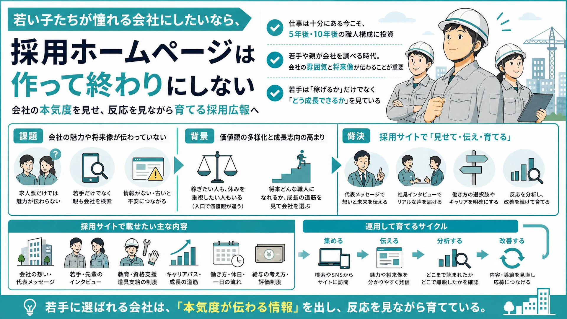 「若い子が憧れる会社に」若手職人と親に選ばれる採用ホームページの作り方