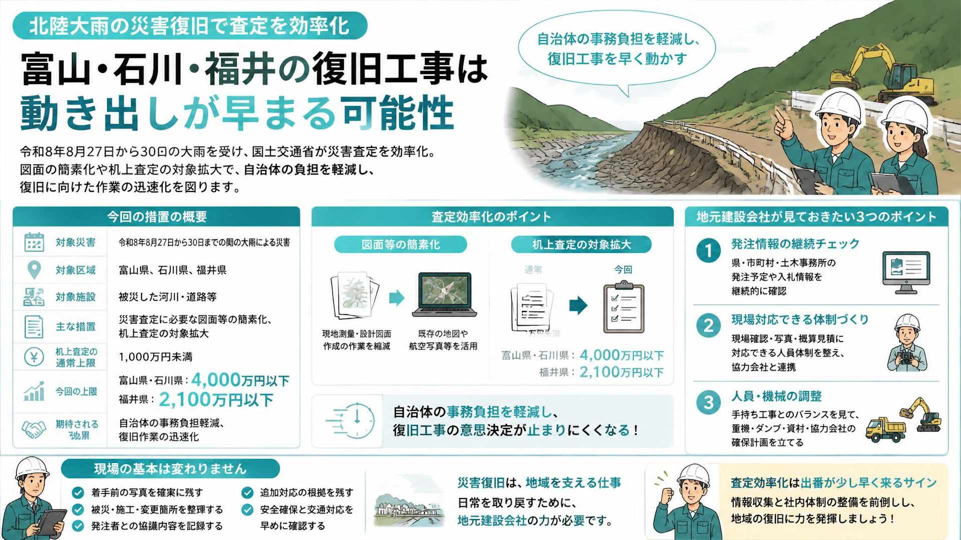 北陸大雨の災害復旧で査定を効率化、富山・石川・福井の復旧工事は動き出しが早まる可能性