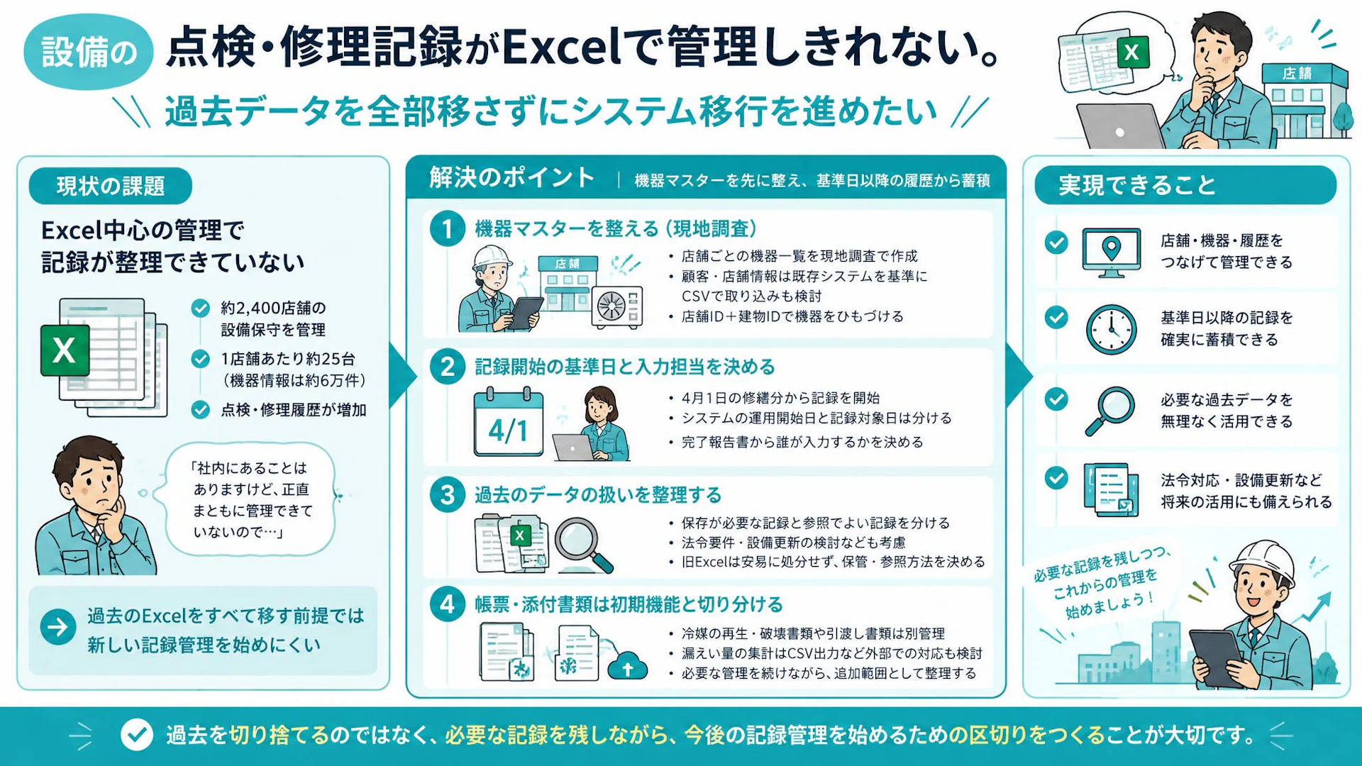 「区切らないと無理」設備保守のExcel移行、過去記録を全部移す前に決めること