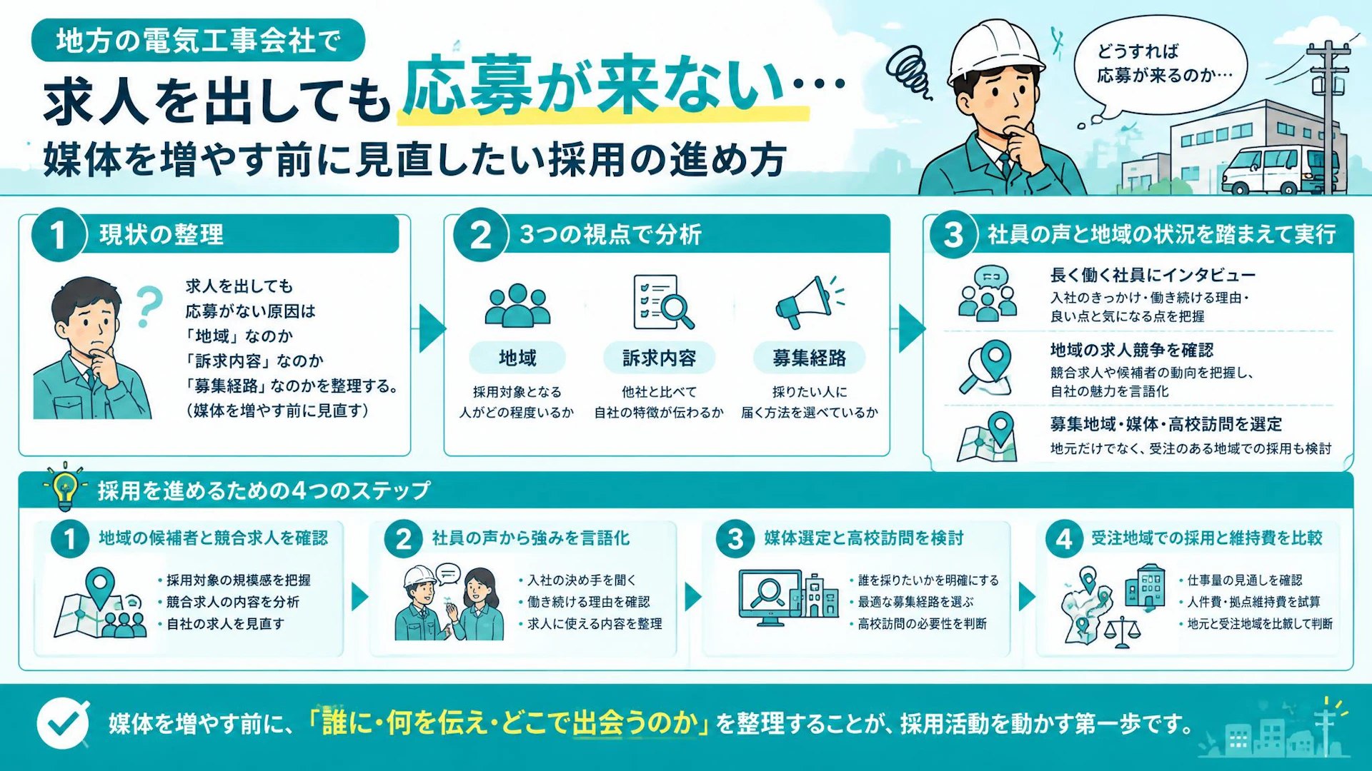 電気工事の求人に応募が来ない｜有料出稿を止めた7名の会社が見直す地域・魅力・募集経路
