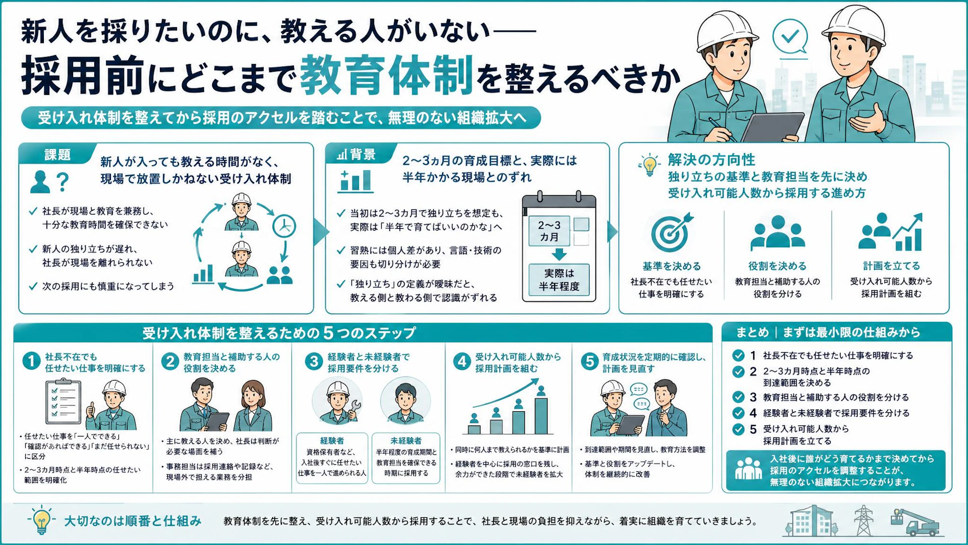 独り立ちに半年、教えるのは社長だけ｜電気工事会社の採用前に整える教育体制