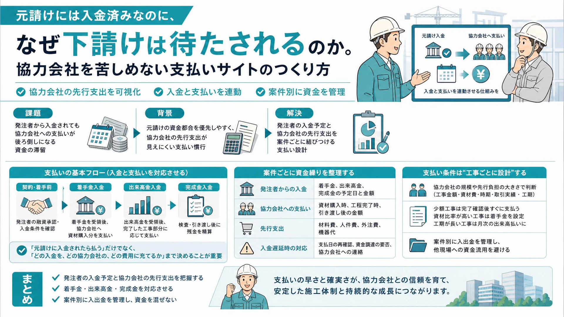 下請けを待たせる支払いサイトをどう変える？少人数元請けの案件別資金管理