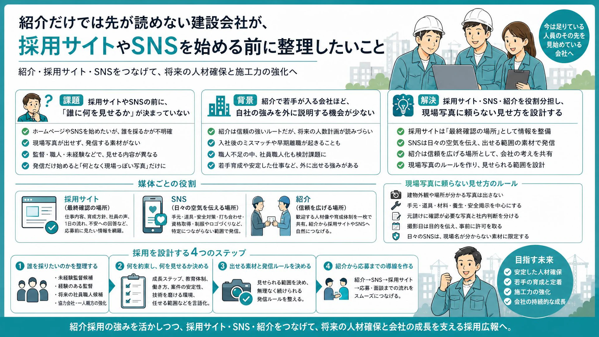 紹介だけで監督・職人を採れる時代は続くのか｜専門工事会社の採用サイトとSNS設計