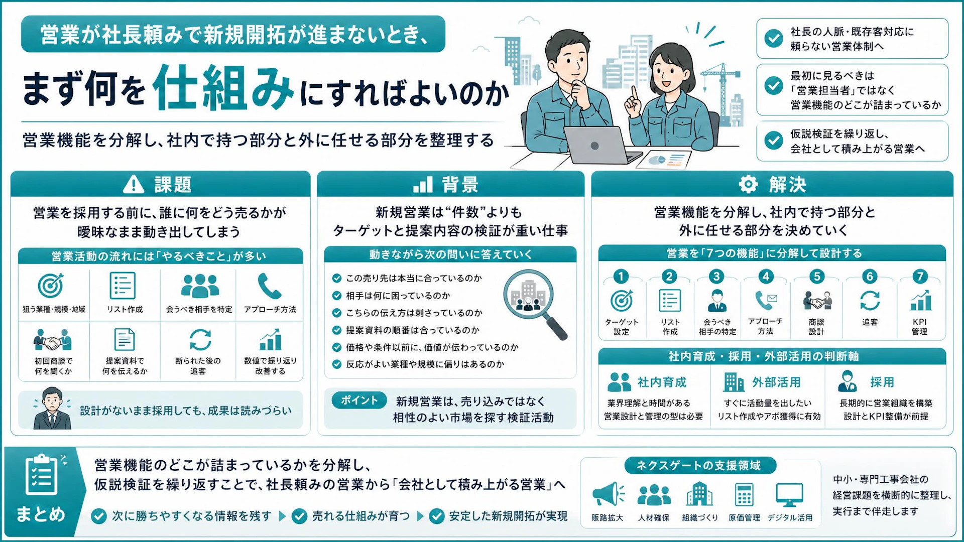 社長の人脈頼みから抜け出す建設業の新規開拓｜営業採用の前に分解すべき7つの機能