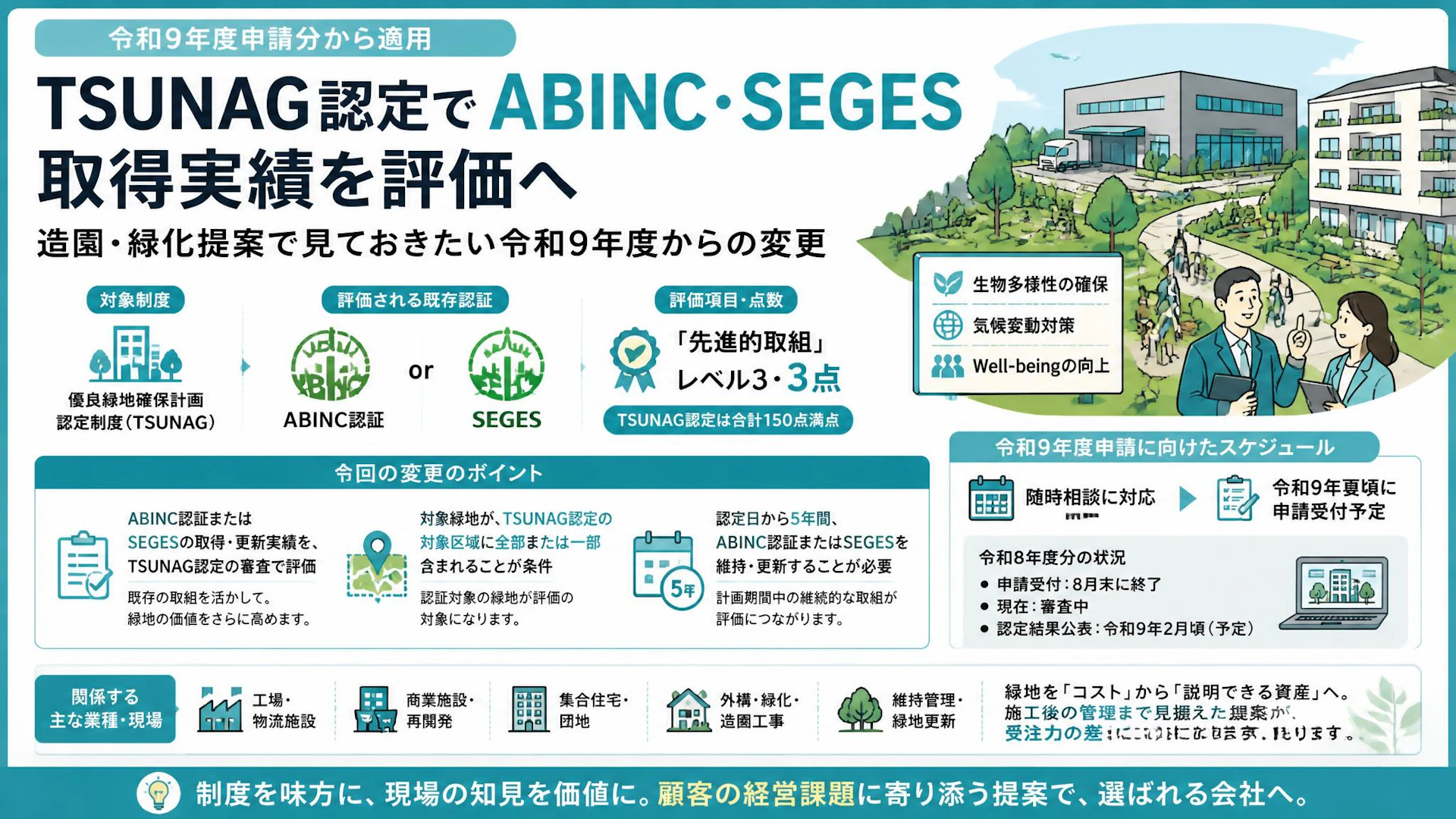 TSUNAG認定でABINC・SEGES取得実績を評価へ。造園・緑化提案で見ておきたい令和9年度からの変更
