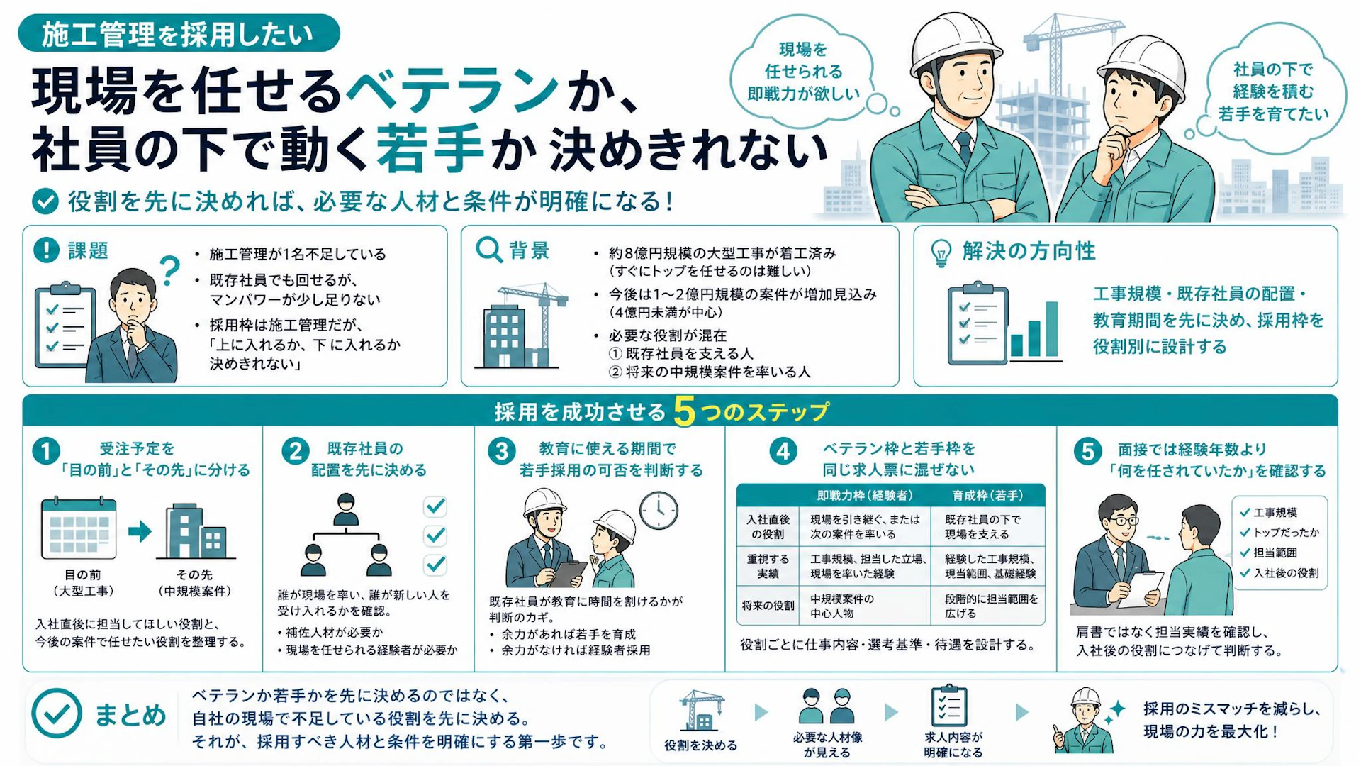 施工管理はベテランか若手か？8億円工事が始まった少数精鋭会社の採用基準