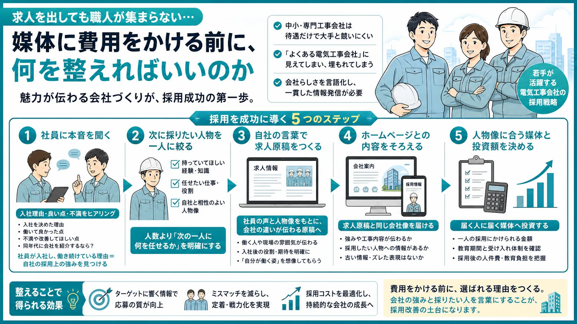 求人広告を出しても職人が来ない｜20代中心の電気工事会社が先に整える採用の5段階