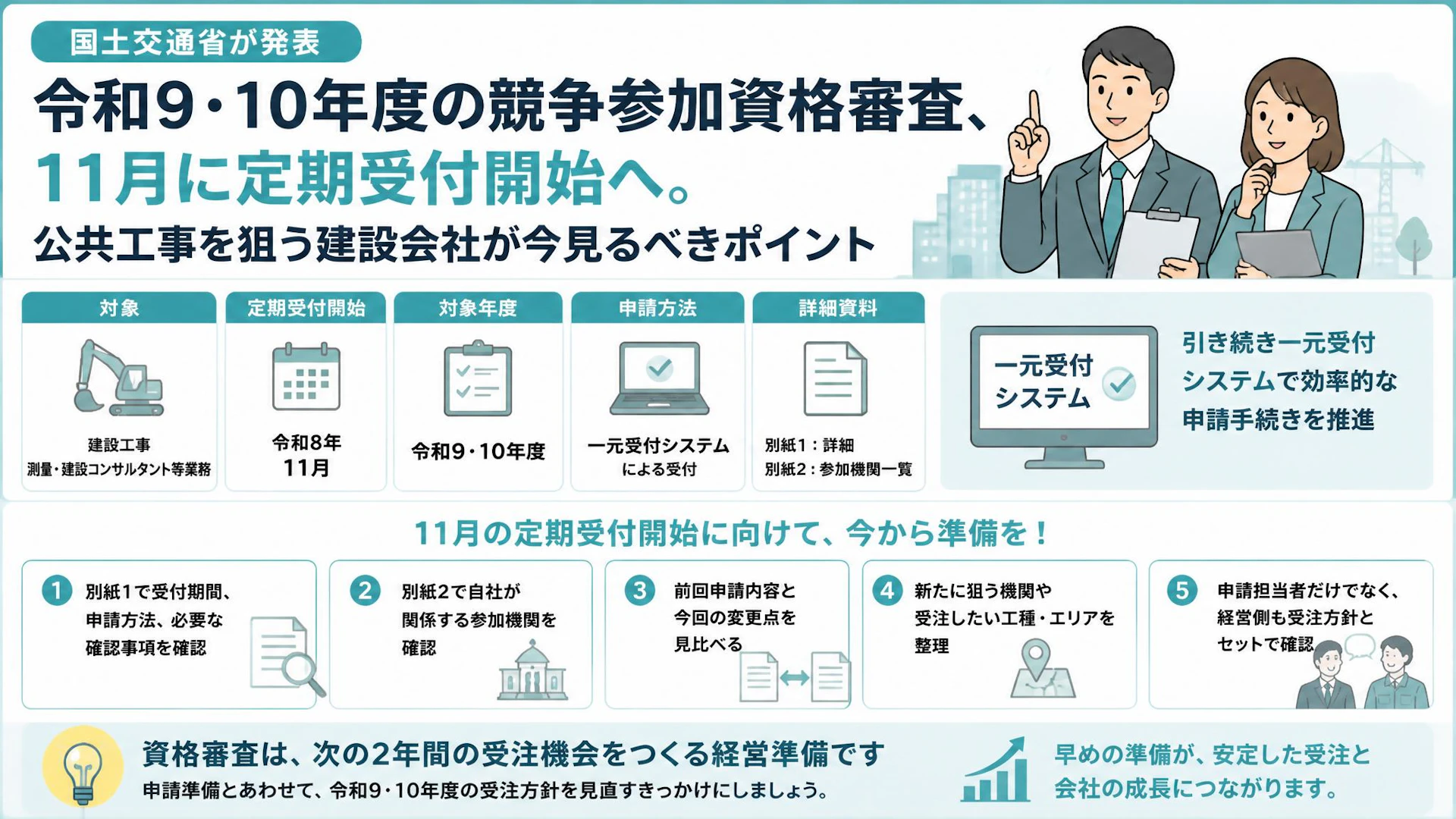 令和9・10年度の競争参加資格審査、11月に定期受付開始へ。公共工事を狙う建設会社が今見るべきポイント