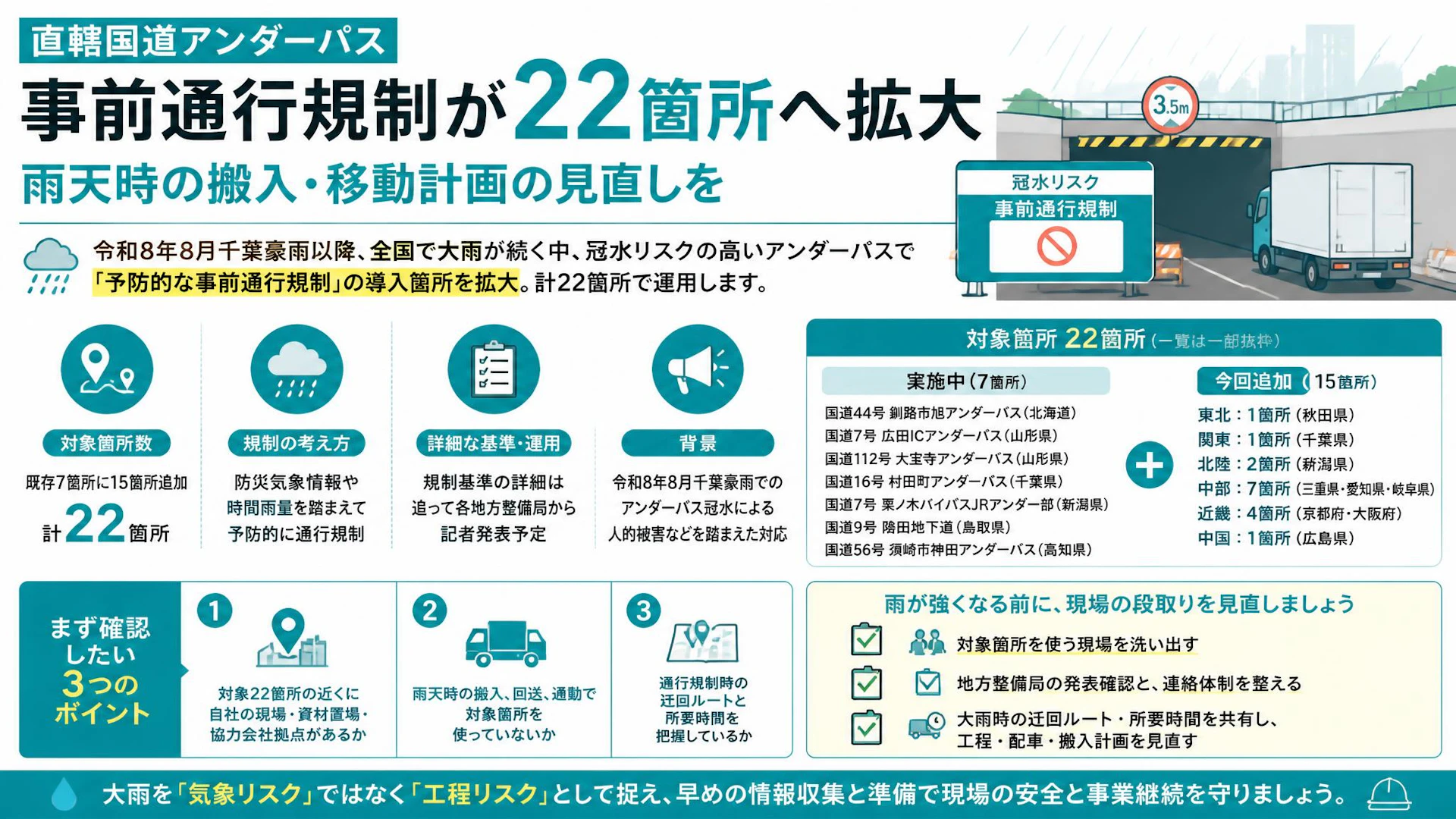 直轄国道アンダーパスの事前通行規制が22箇所へ拡大、雨天時の搬入・移動計画の見直しを